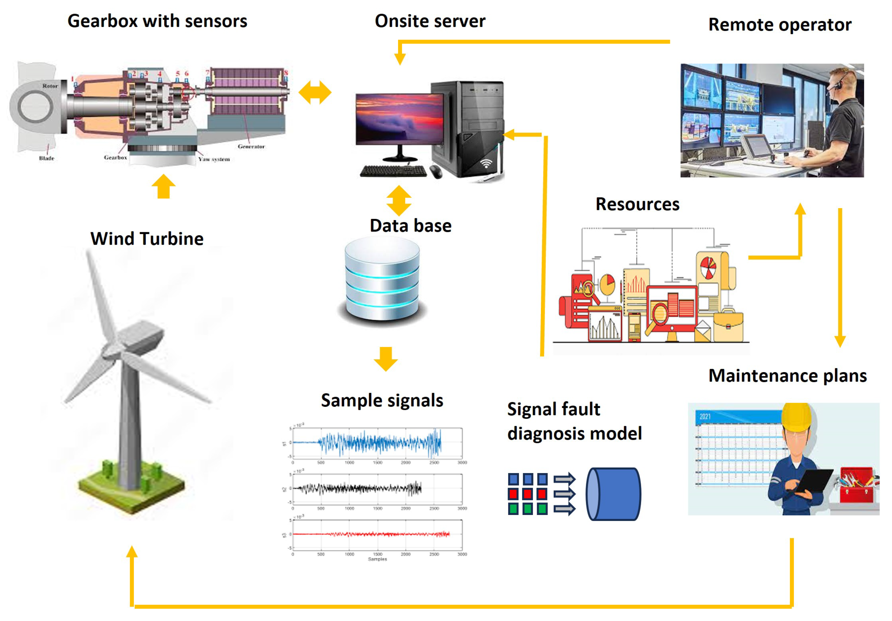 Energies 17 01010 g003