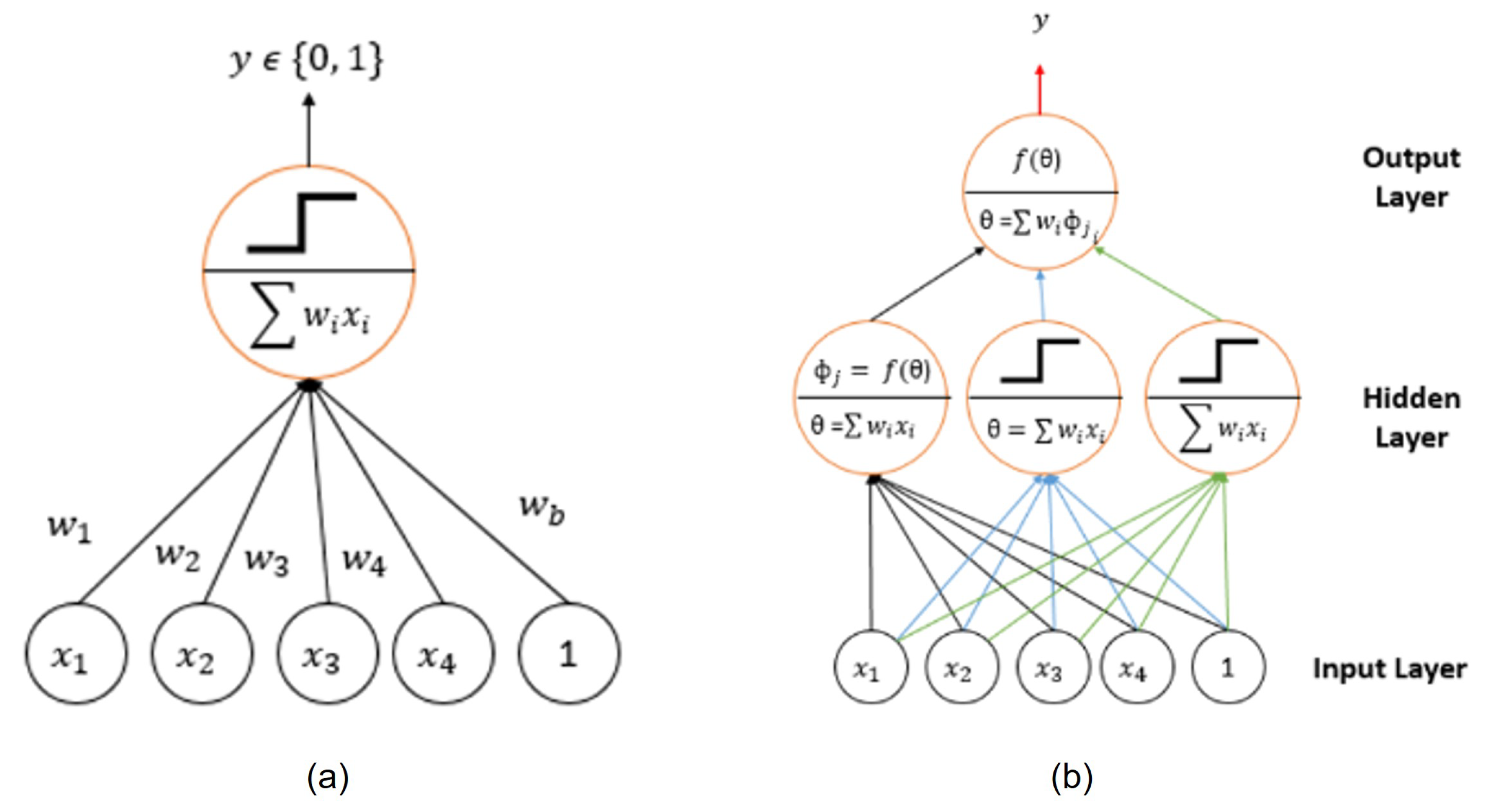 Energies 17 01010 g005