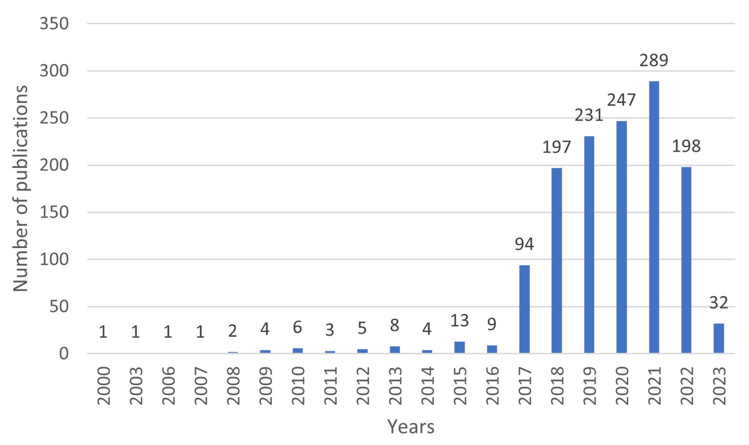 Energies 17 01010 g008