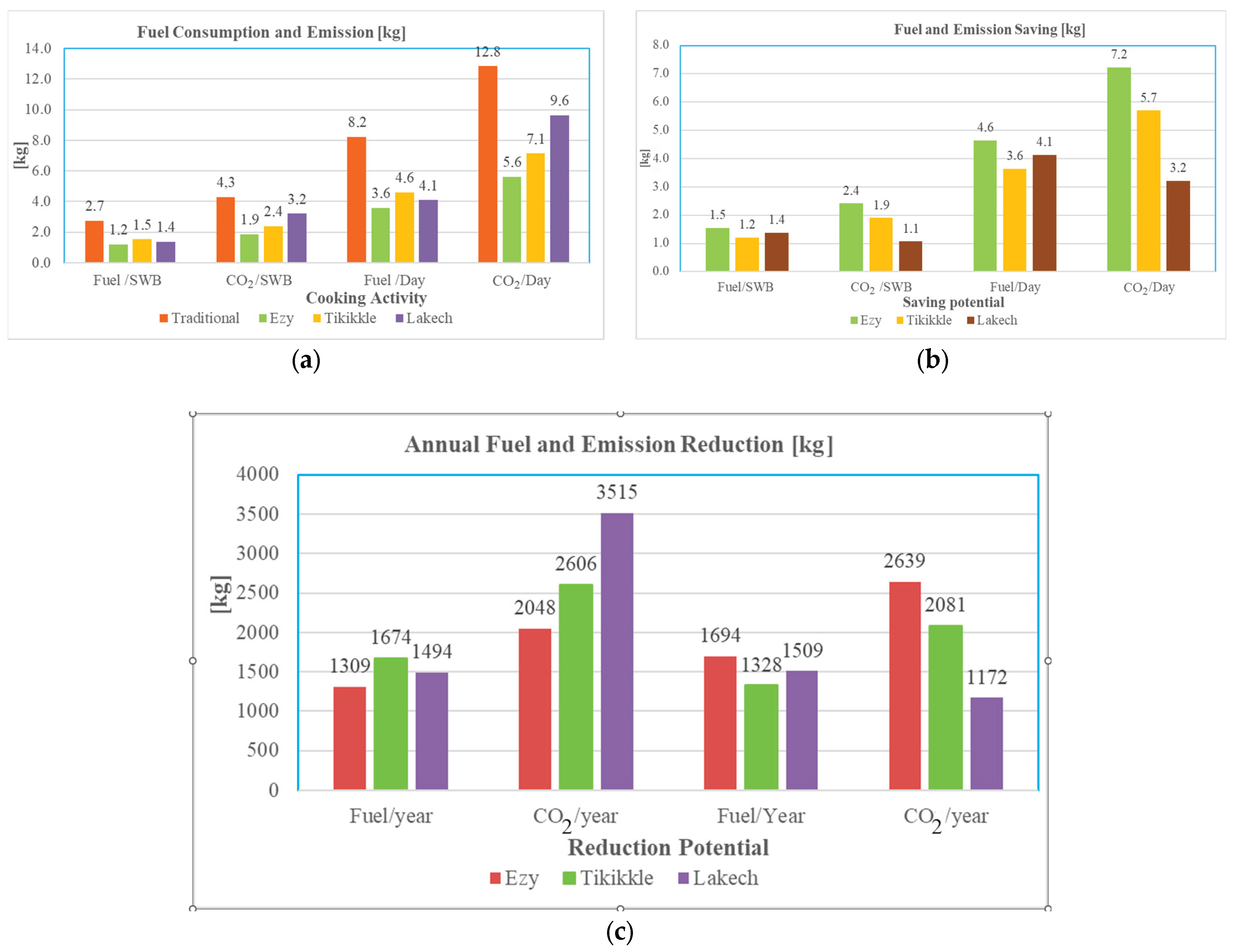 Energies 17 01011 g007