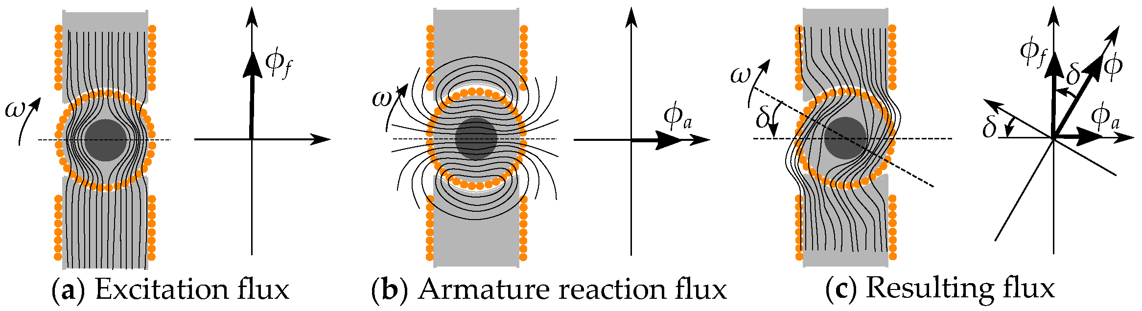 Energies 17 01015 g003 Energies 17 01015 g003