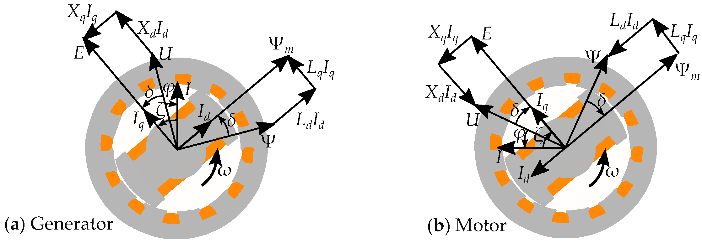 Energies 17 01015 g005 Energies 17 01015 g005