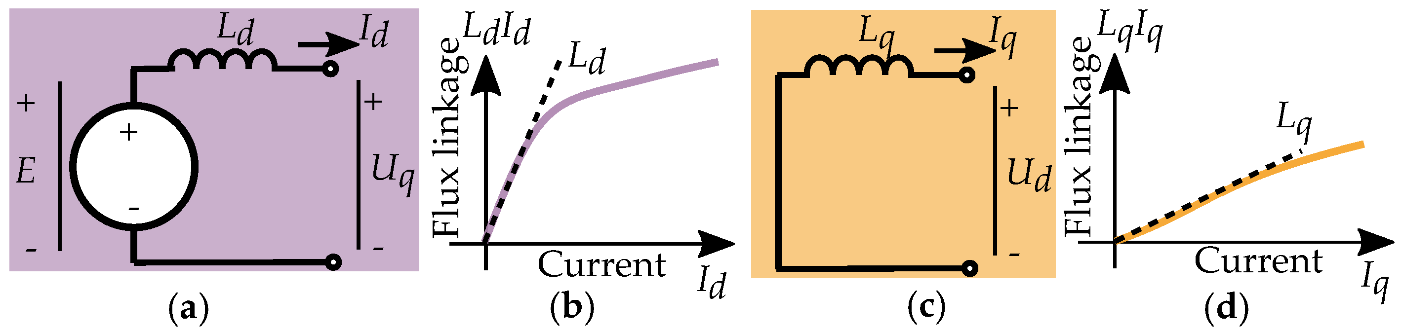 Energies 17 01015 g006 Energies 17 01015 g006