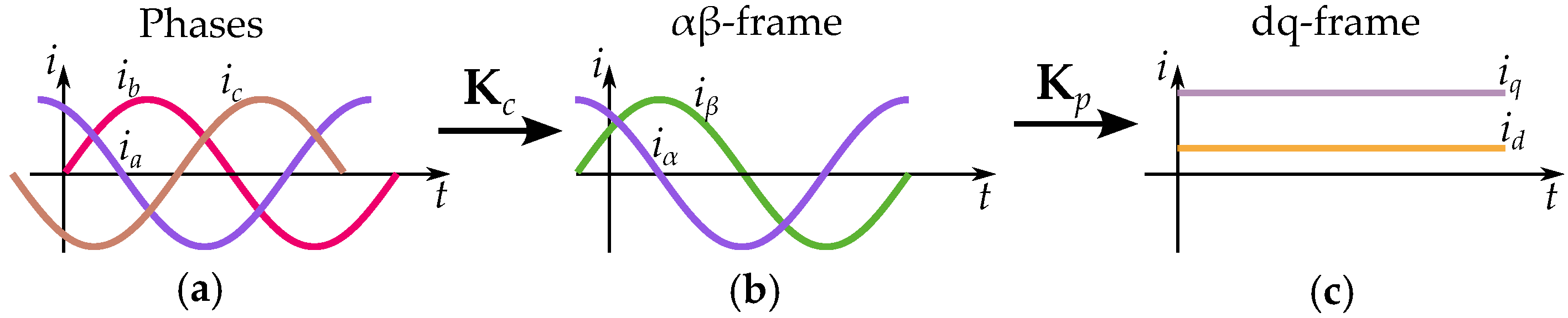 Energies 17 01015 g010 Energies 17 01015 g010