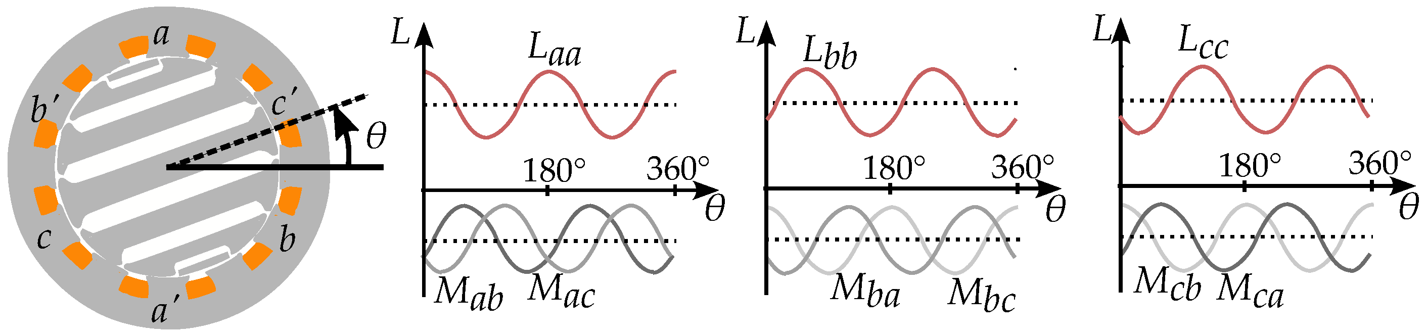 Energies 17 01015 g012 Energies 17 01015 g012