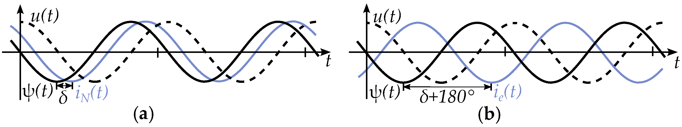Energies 17 01015 g022 Energies 17 01015 g022