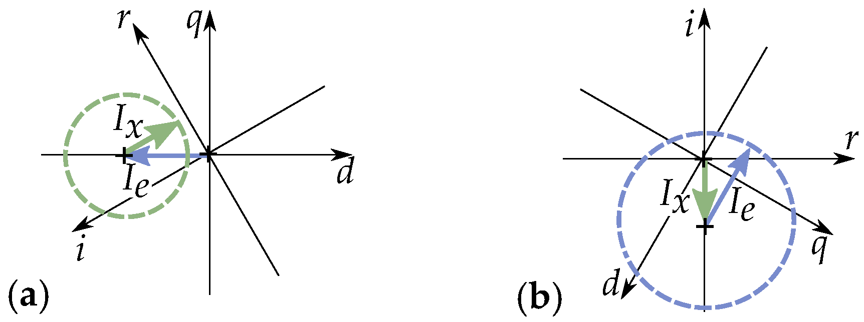 Energies 17 01015 g025 Energies 17 01015 g025