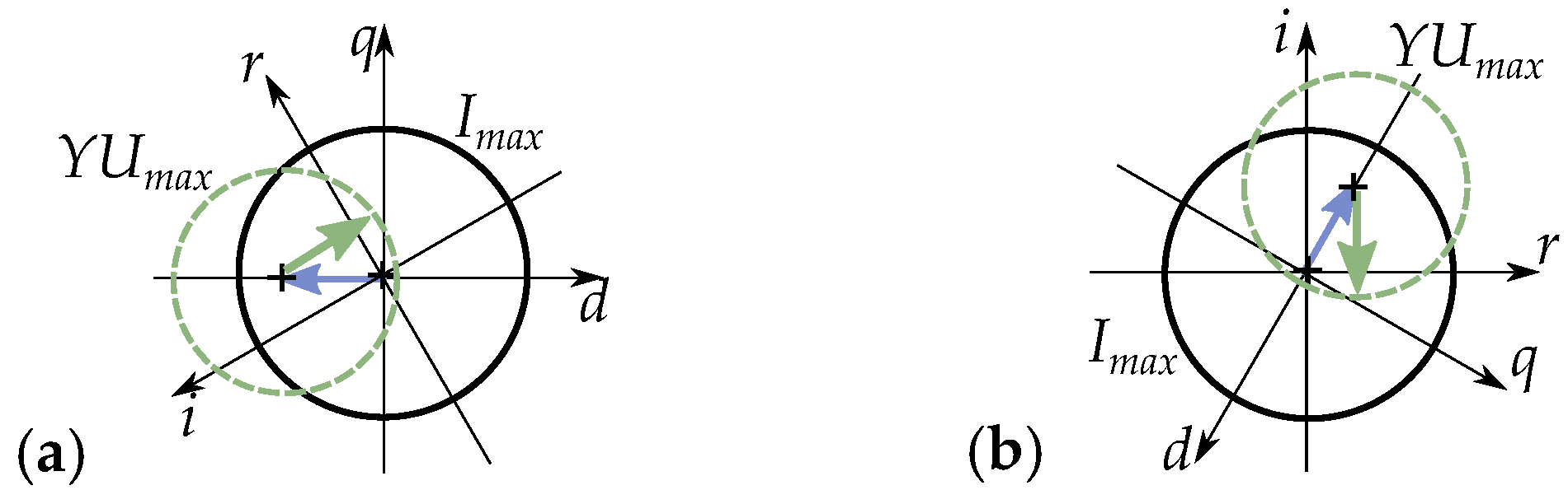 Energies 17 01015 g029 Energies 17 01015 g029