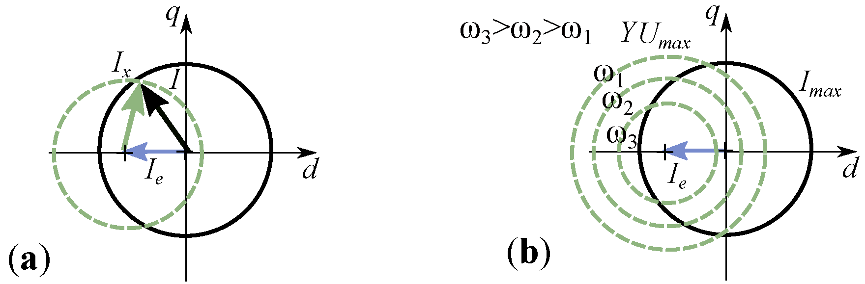 Energies 17 01015 g030 Energies 17 01015 g030