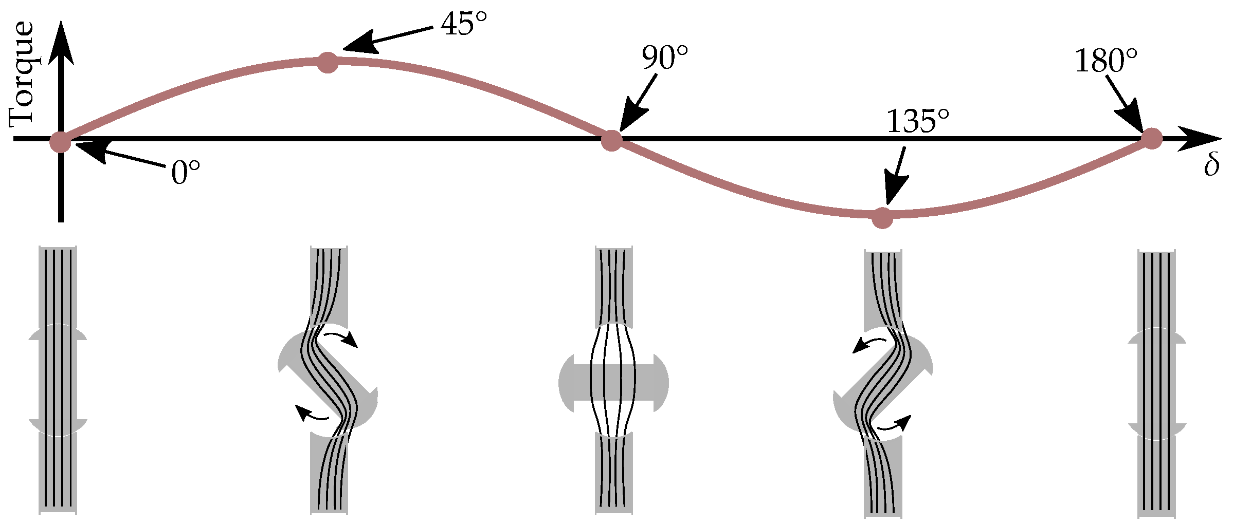 Energies 17 01015 g038 Energies 17 01015 g038