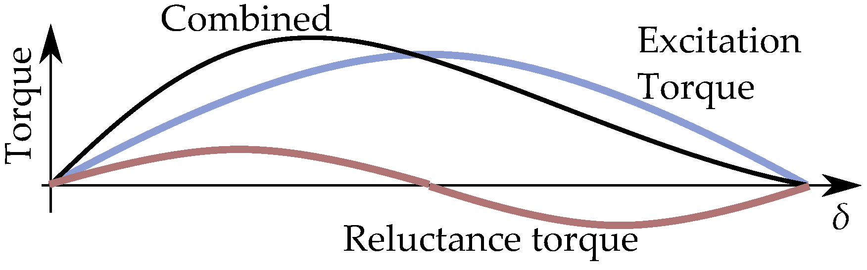 Energies 17 01015 g039 Energies 17 01015 g039