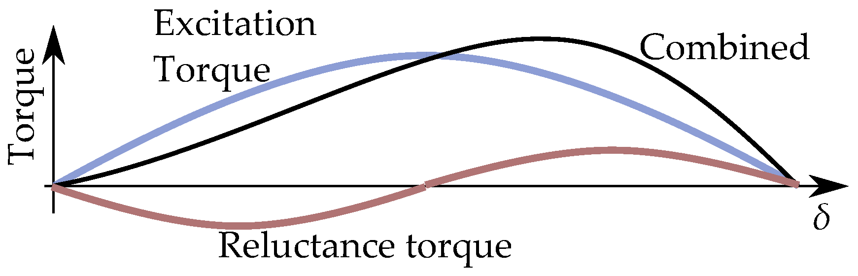 Energies 17 01015 g040 Energies 17 01015 g040