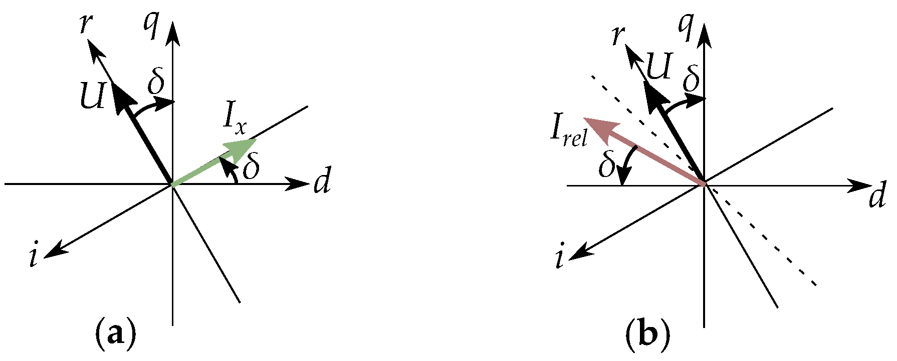 Energies 17 01015 g043 Energies 17 01015 g043