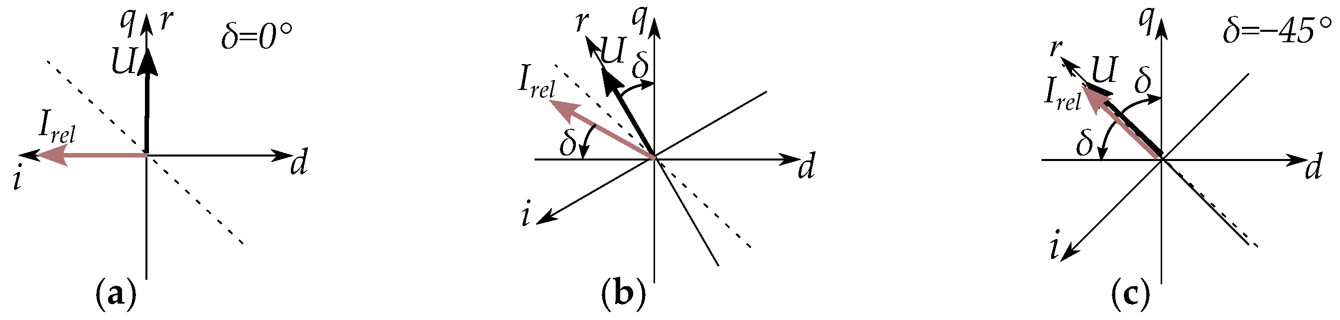 Energies 17 01015 g044 Energies 17 01015 g044