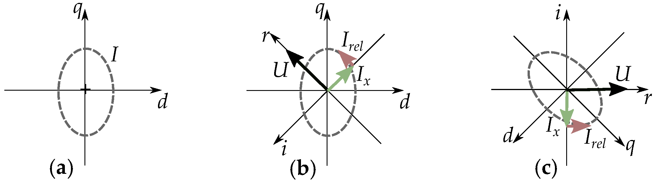 Energies 17 01015 g045 Energies 17 01015 g045