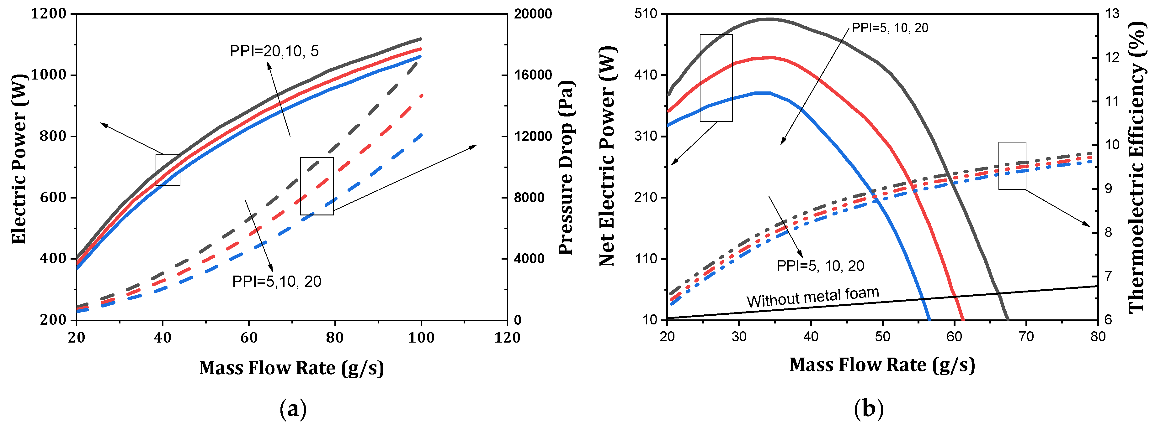 Energies 17 01016 g007
