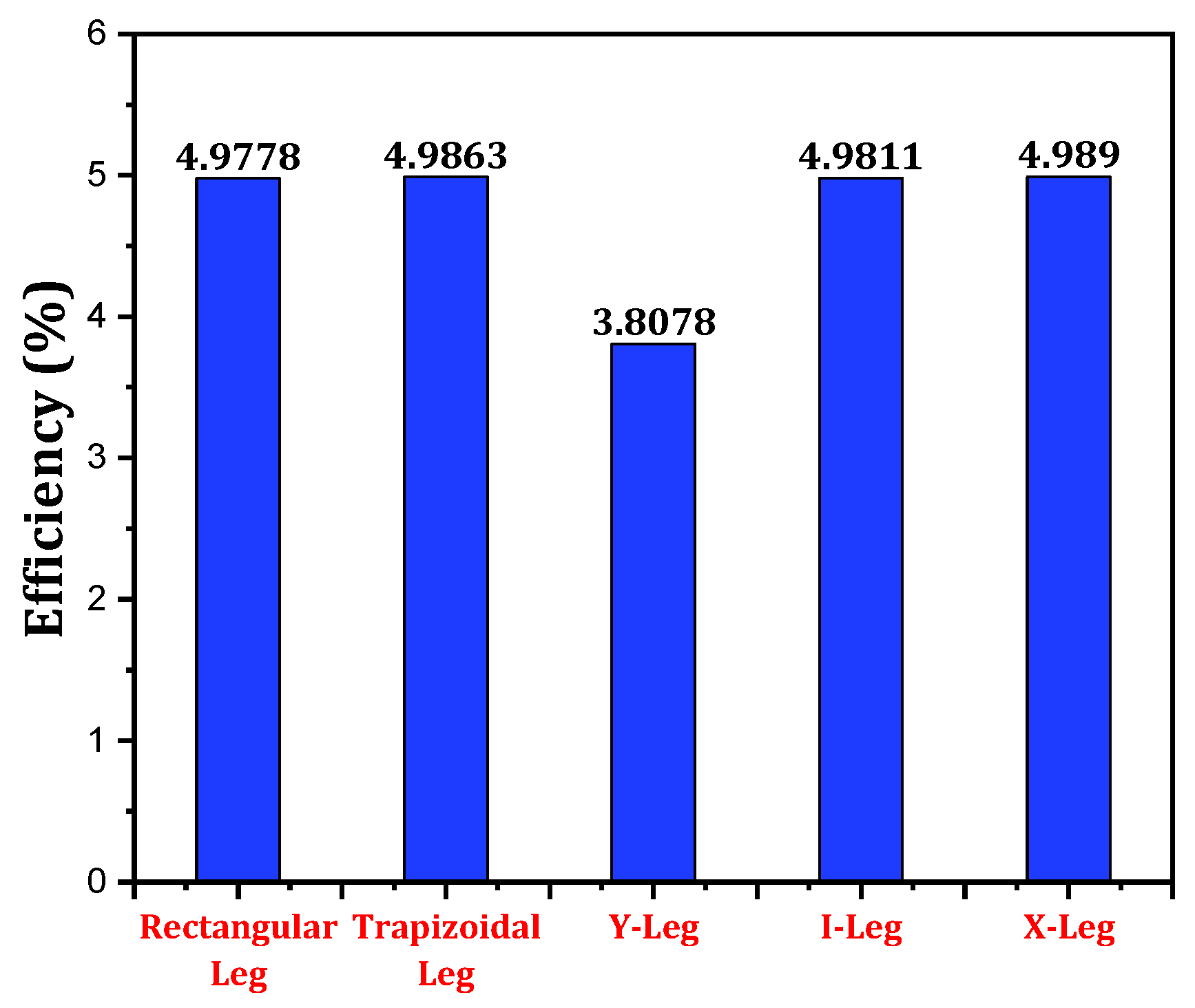 Energies 17 01016 g031