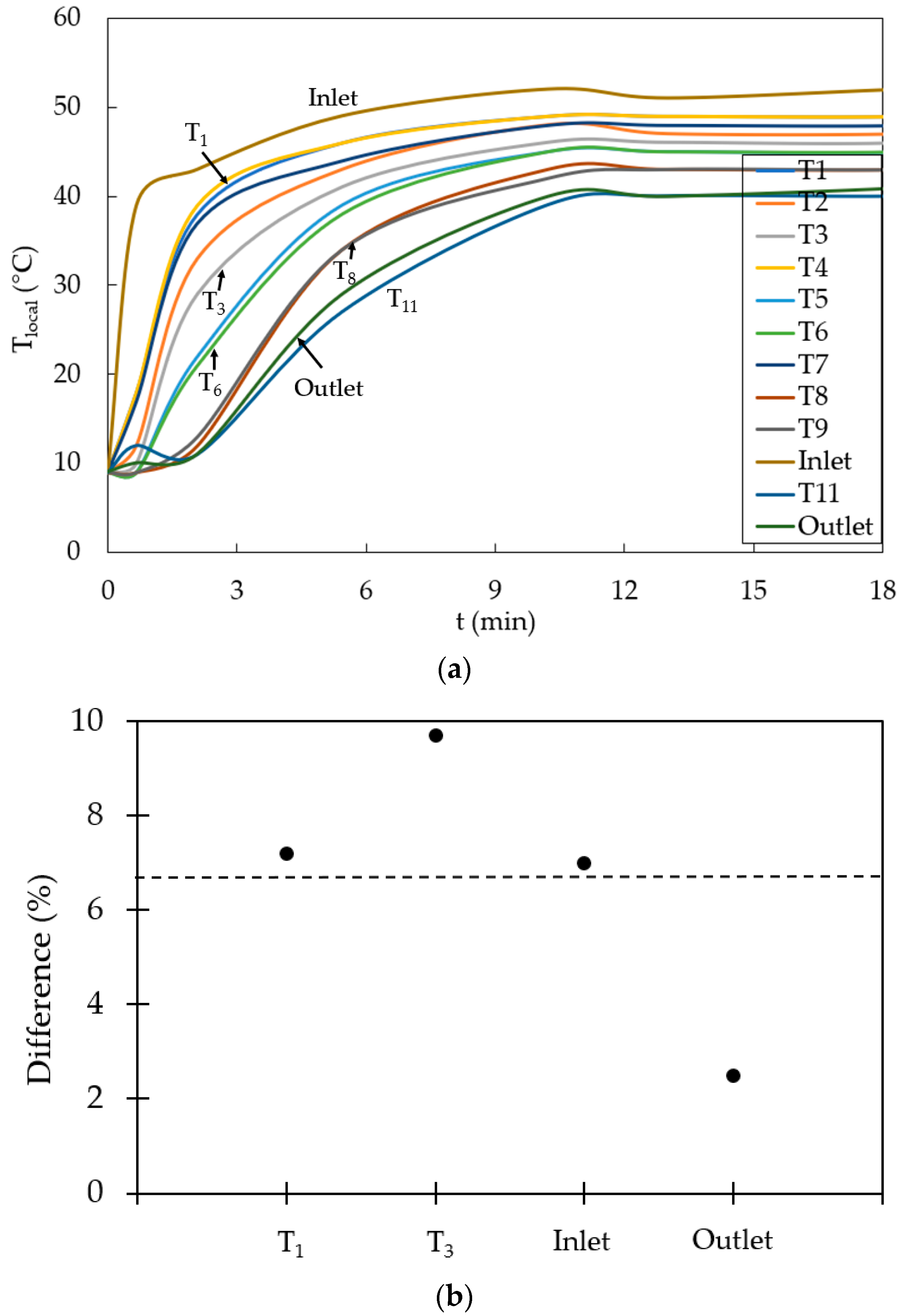 Energies 17 01017 g007