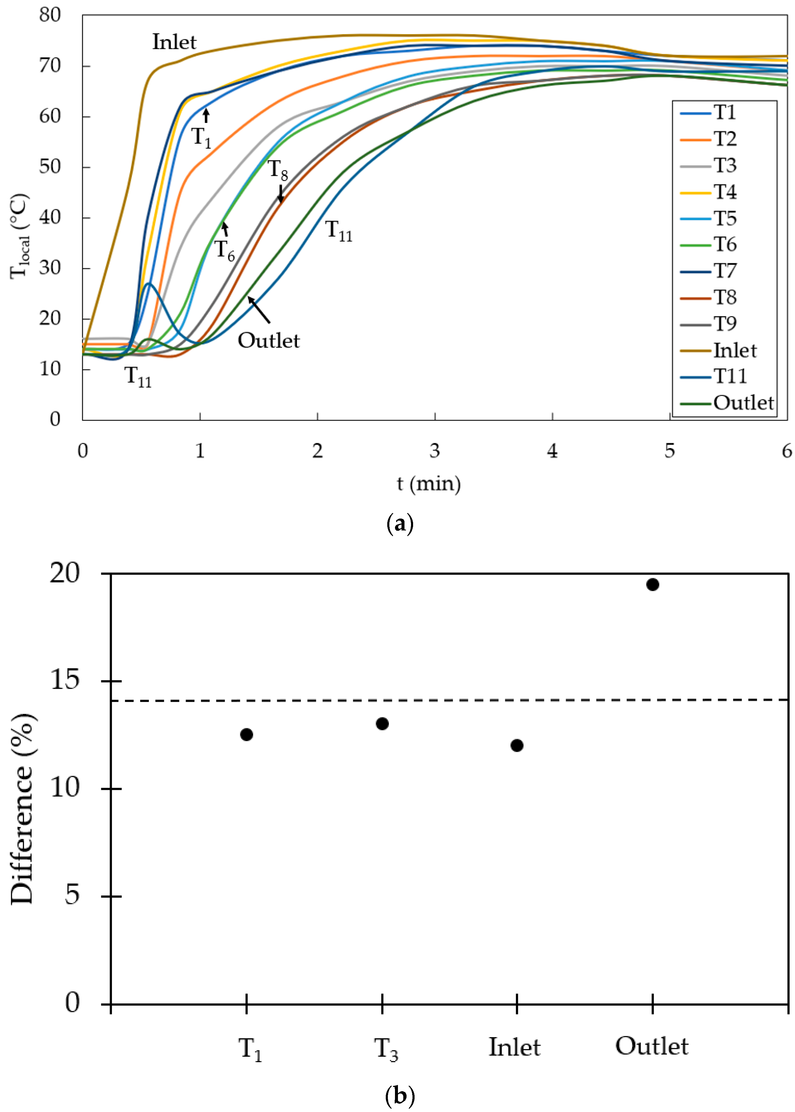 Energies 17 01017 g010