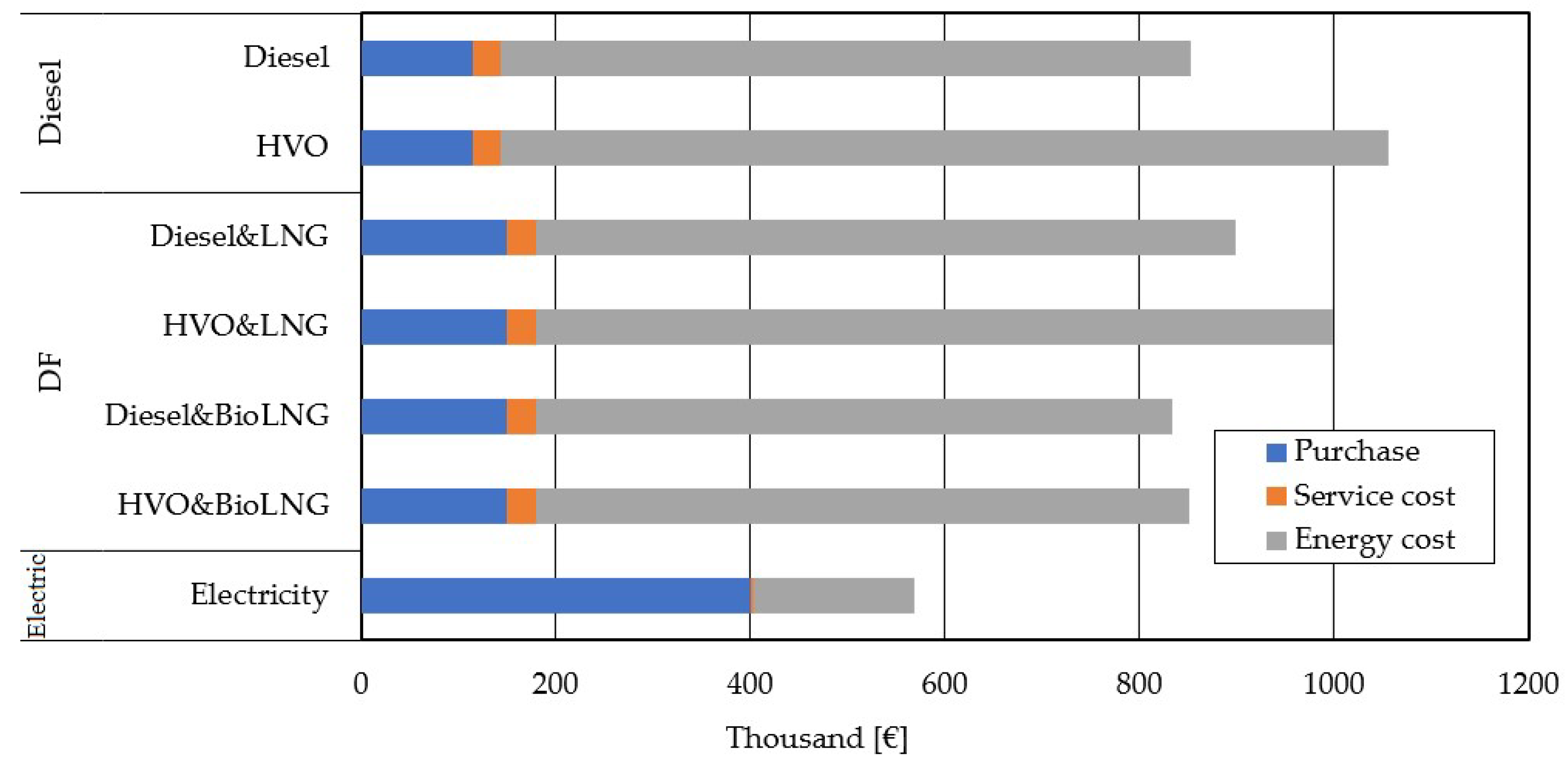 Energies 17 01018 g017