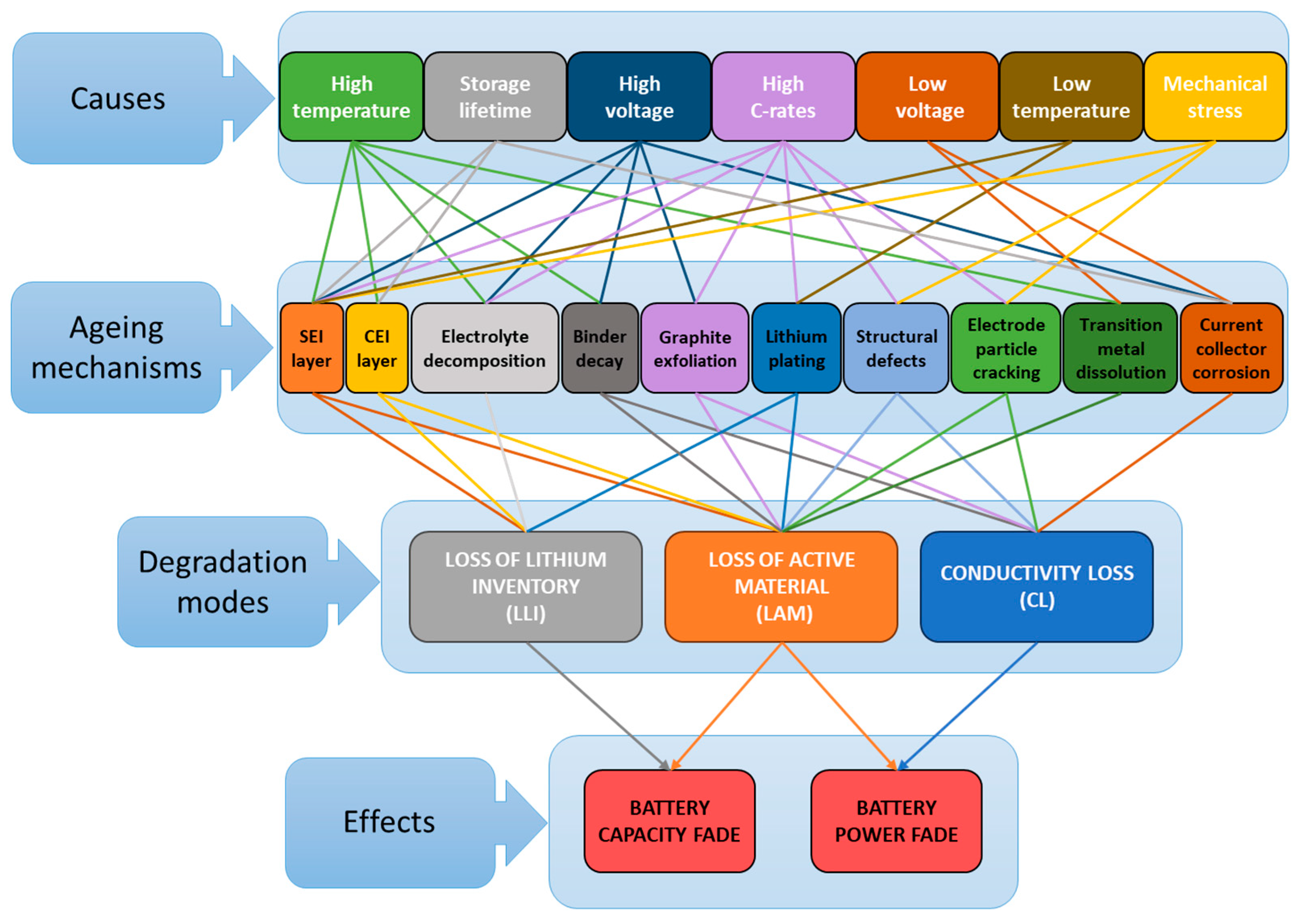 Energies 17 01019 g004 Energies 17 01019 g004