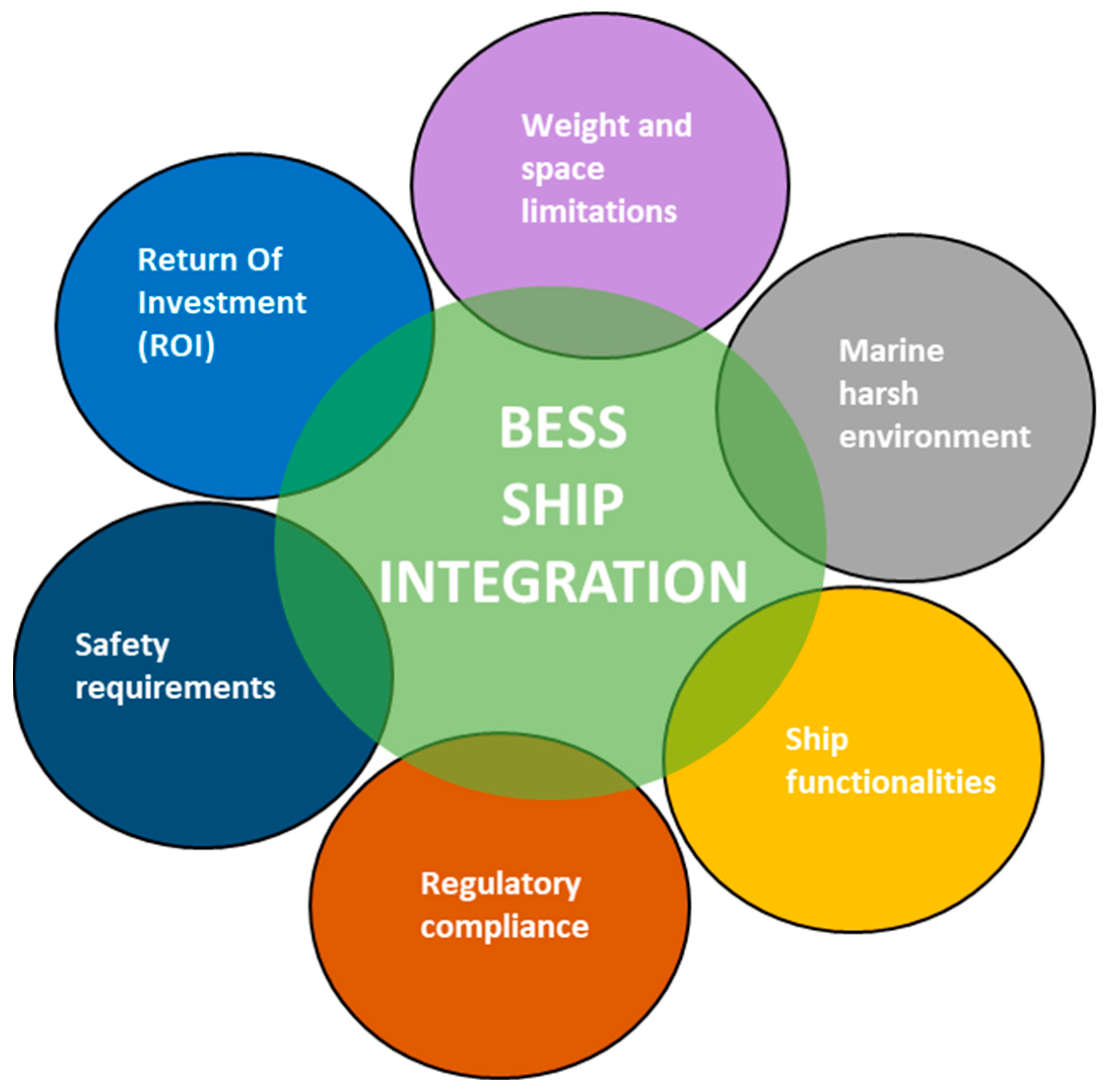 Energies 17 01019 g006 Energies 17 01019 g006