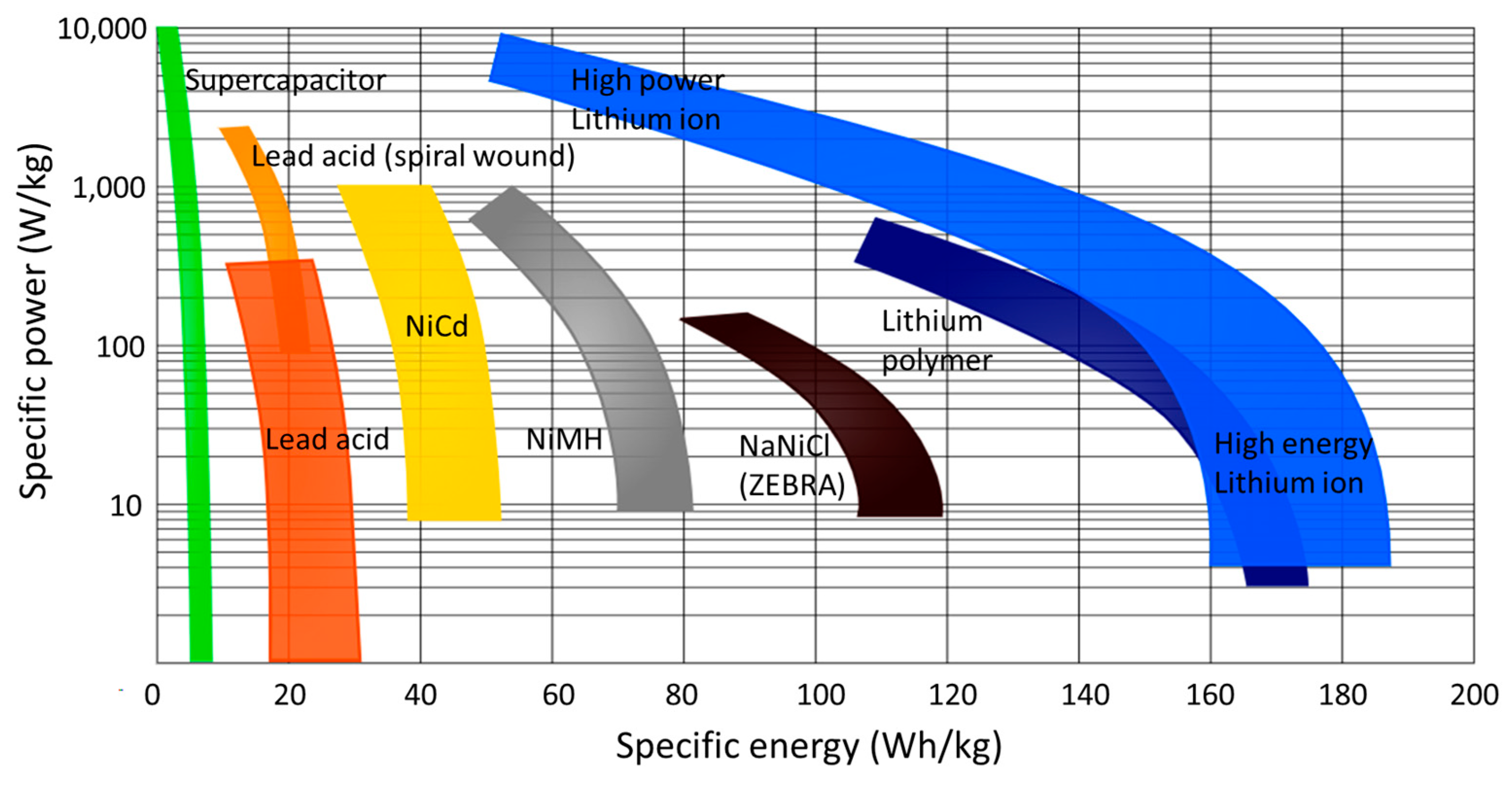Energies 17 01019 g008 Energies 17 01019 g008