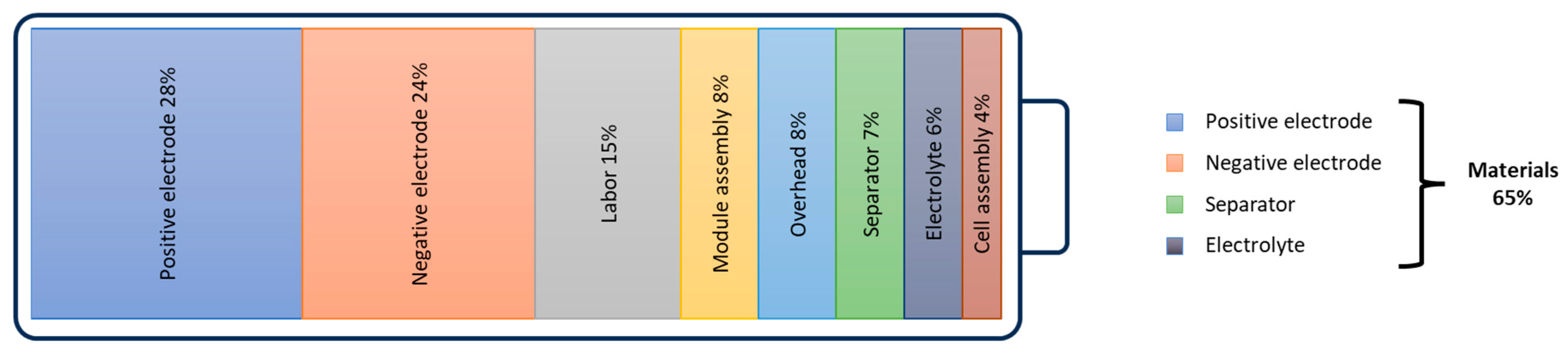Energies 17 01019 g010 Energies 17 01019 g010
