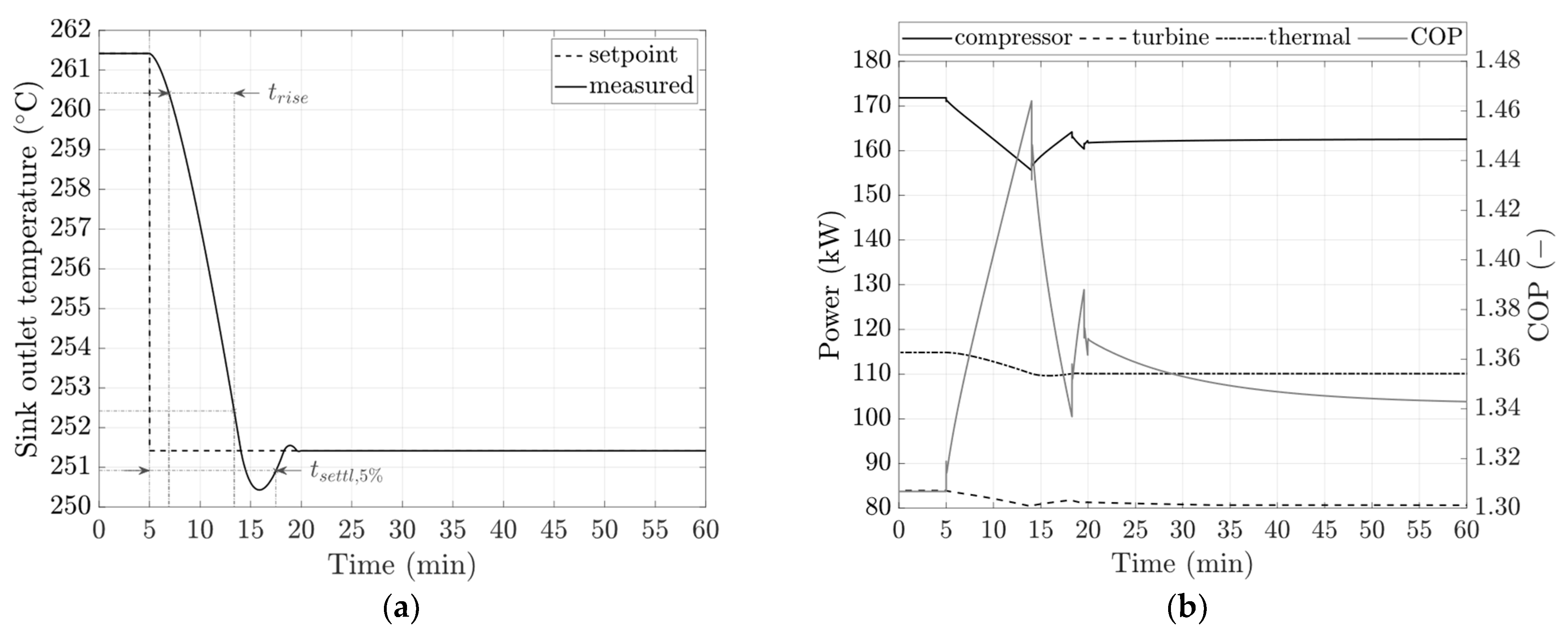 Energies 17 01020 g007a