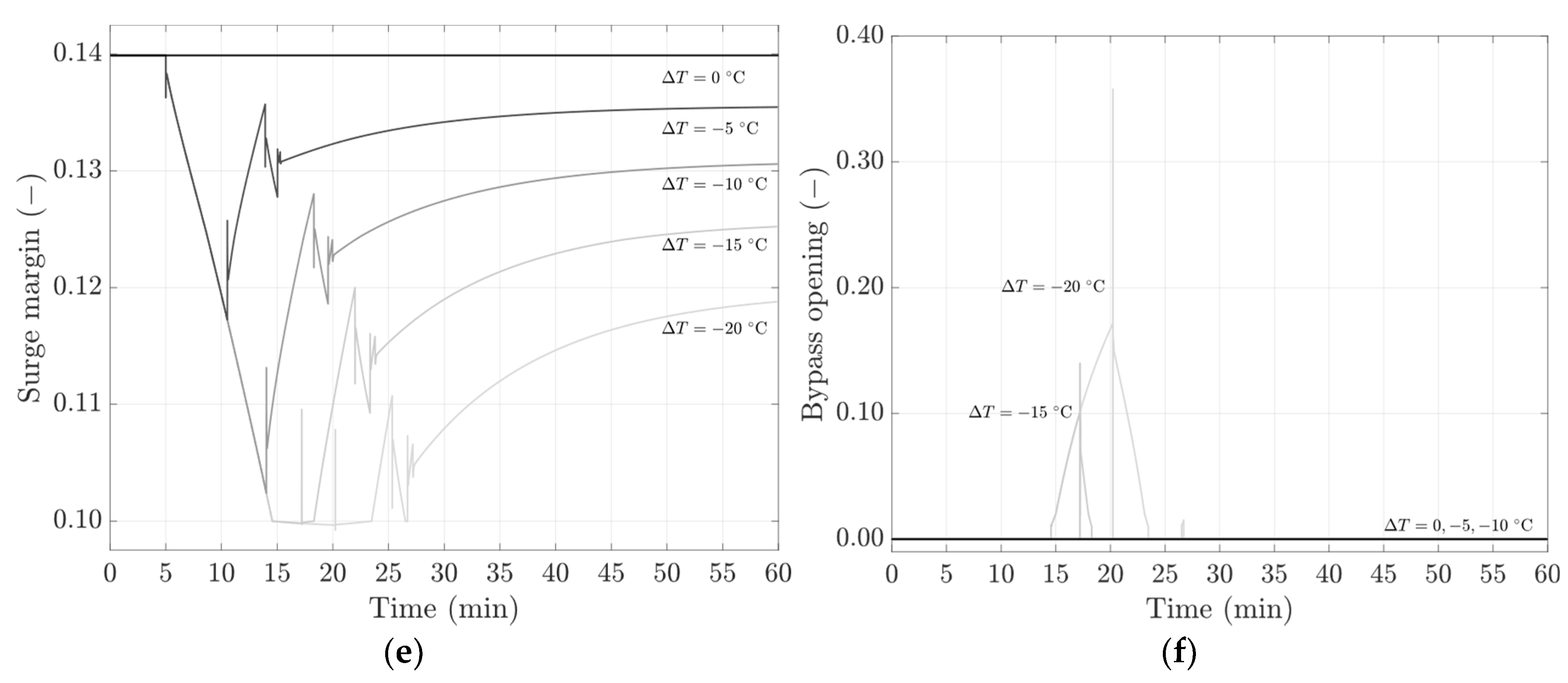 Energies 17 01020 g008b