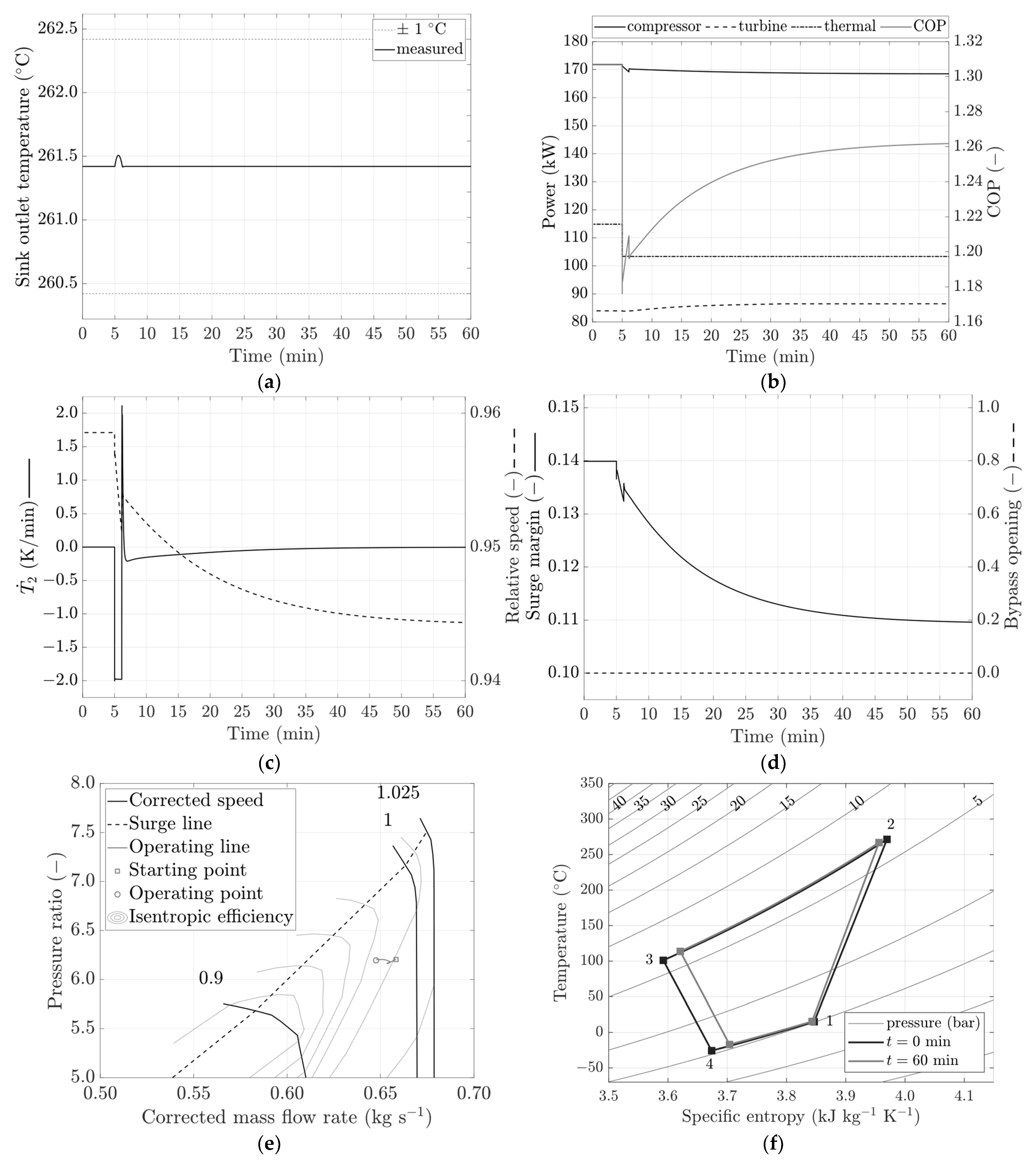 Energies 17 01020 g009