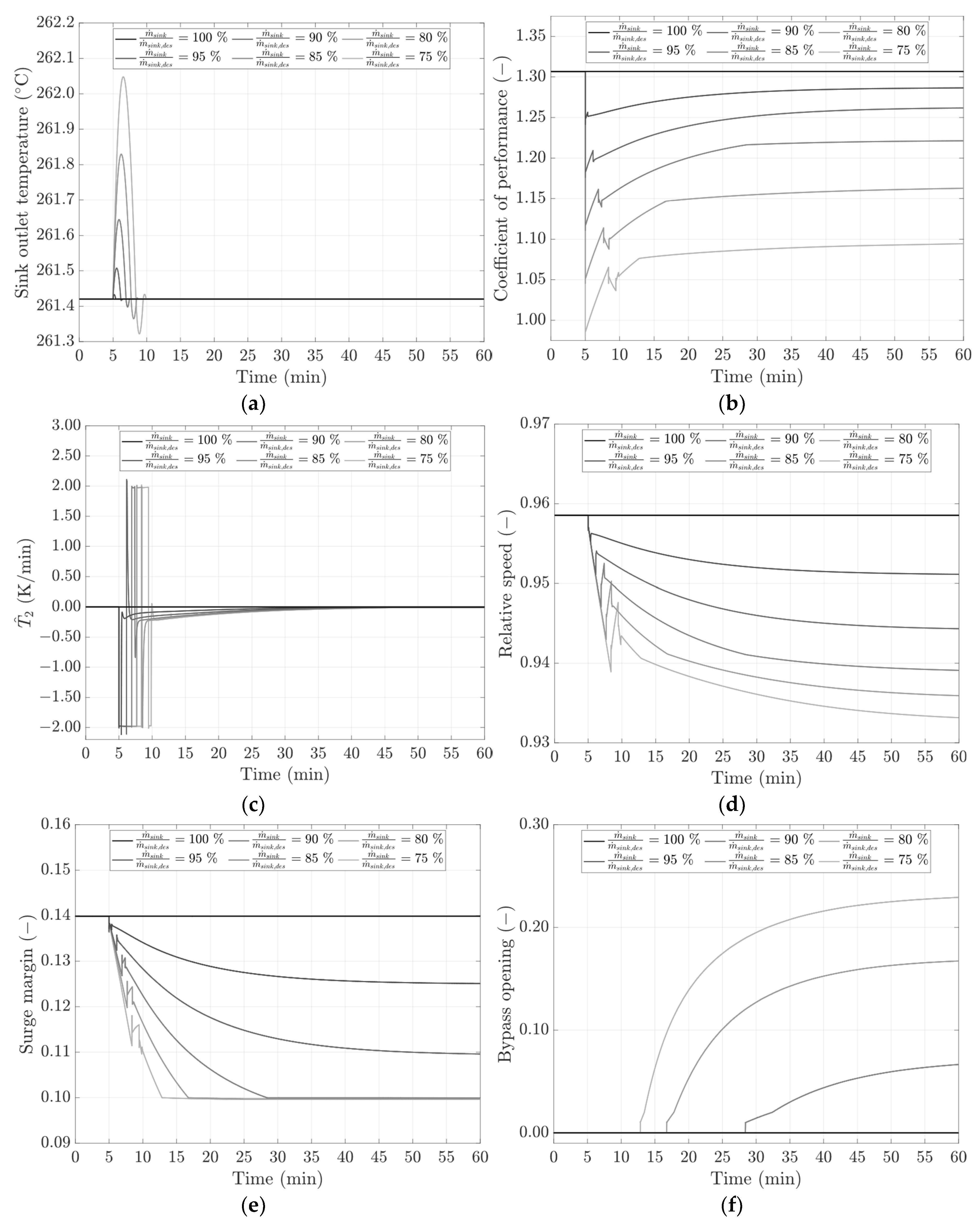 Energies 17 01020 g010