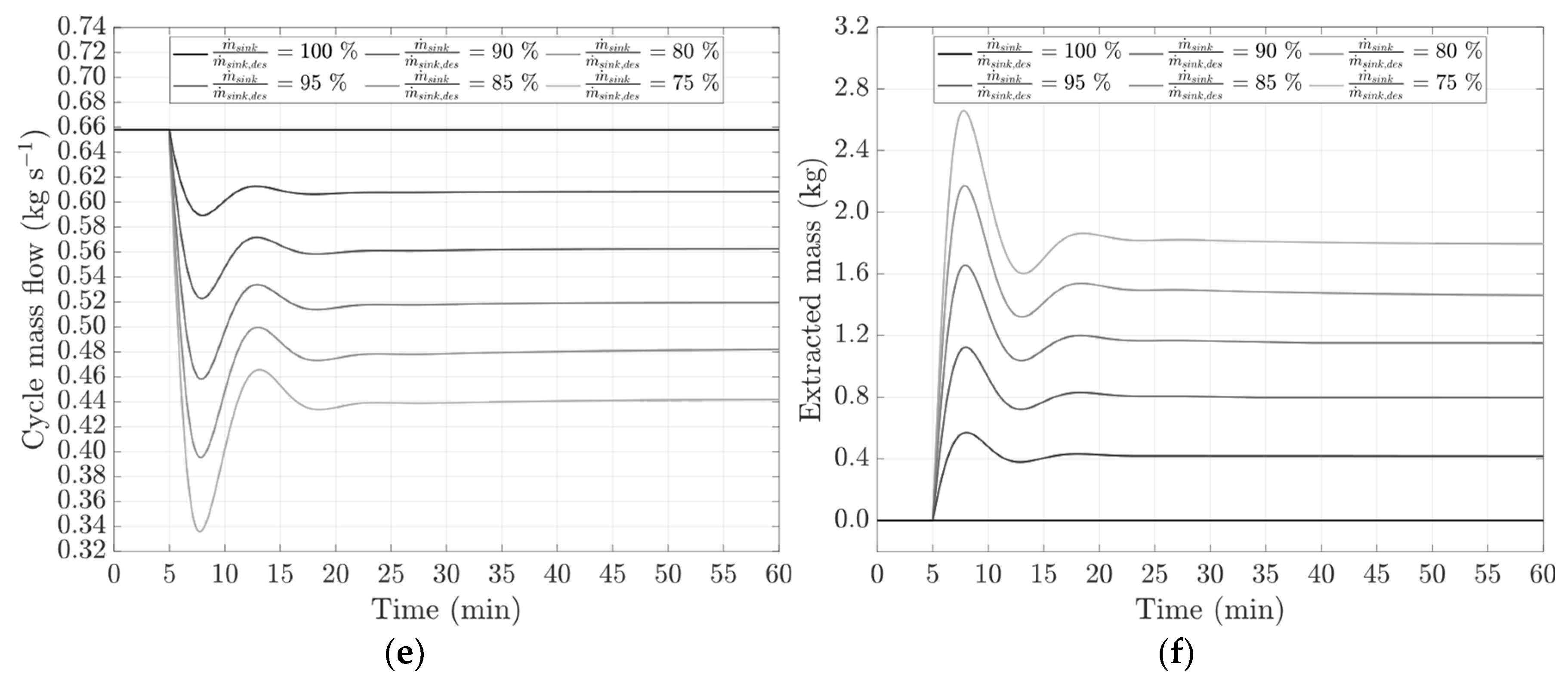 Energies 17 01020 g012b