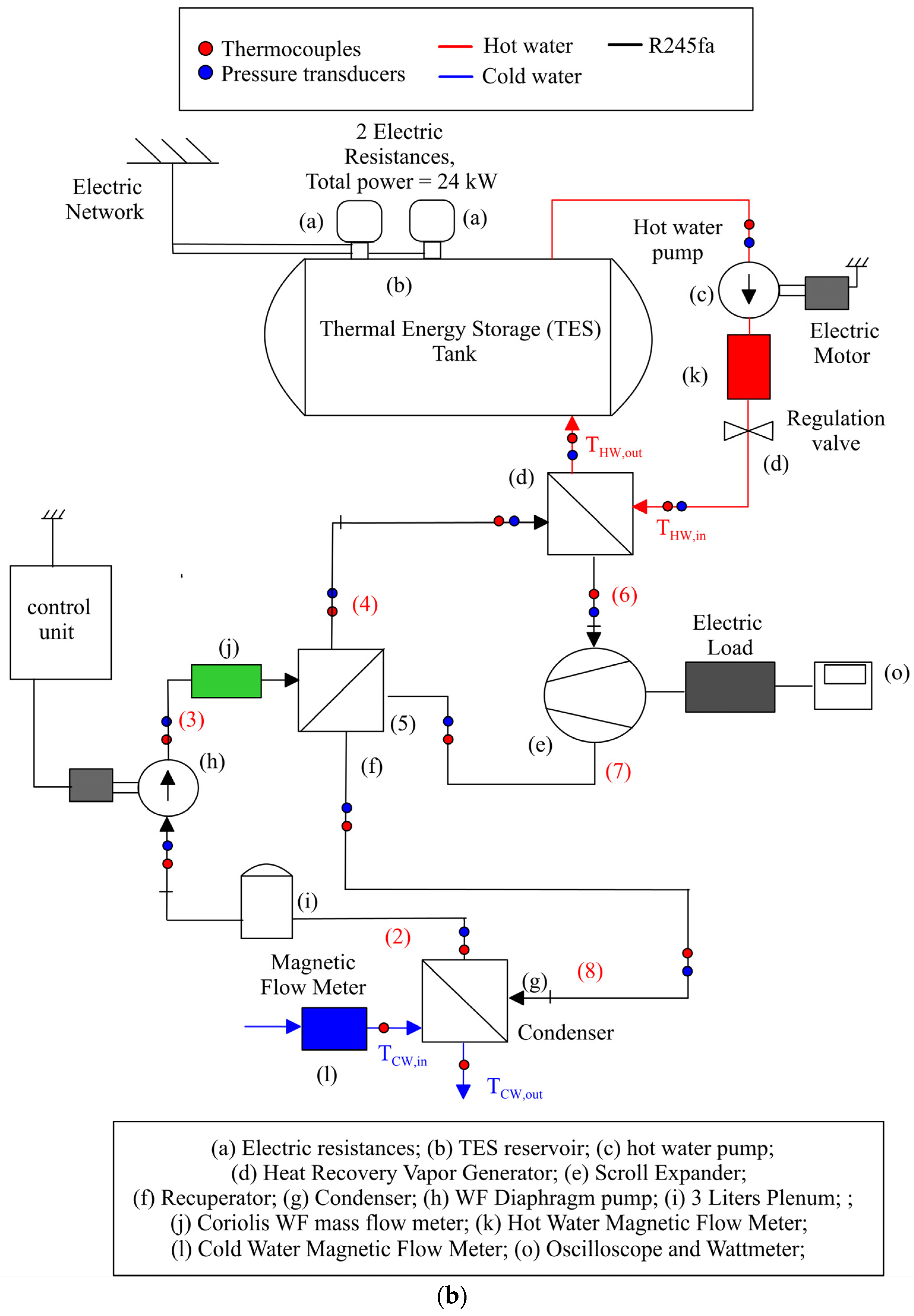 Energies 17 01021 g001b