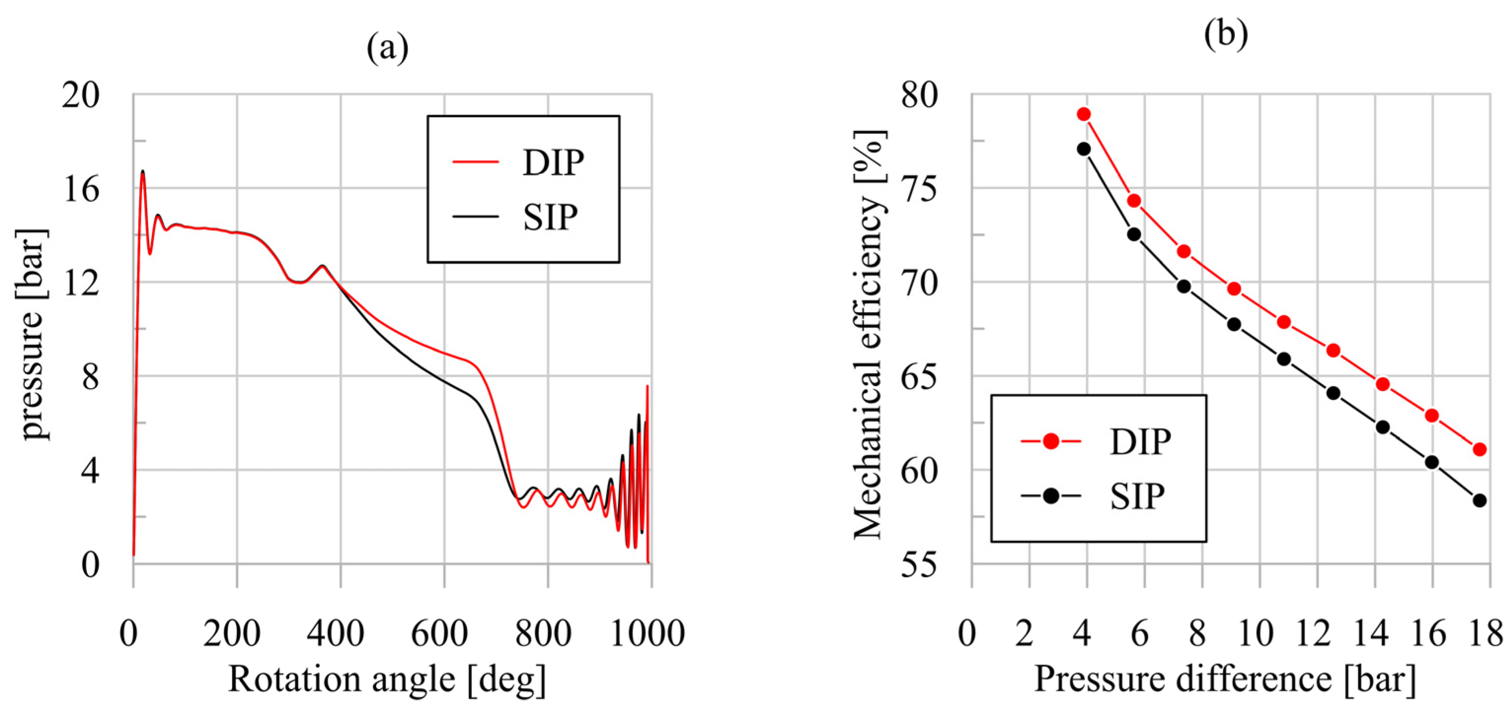 Energies 17 01021 g010