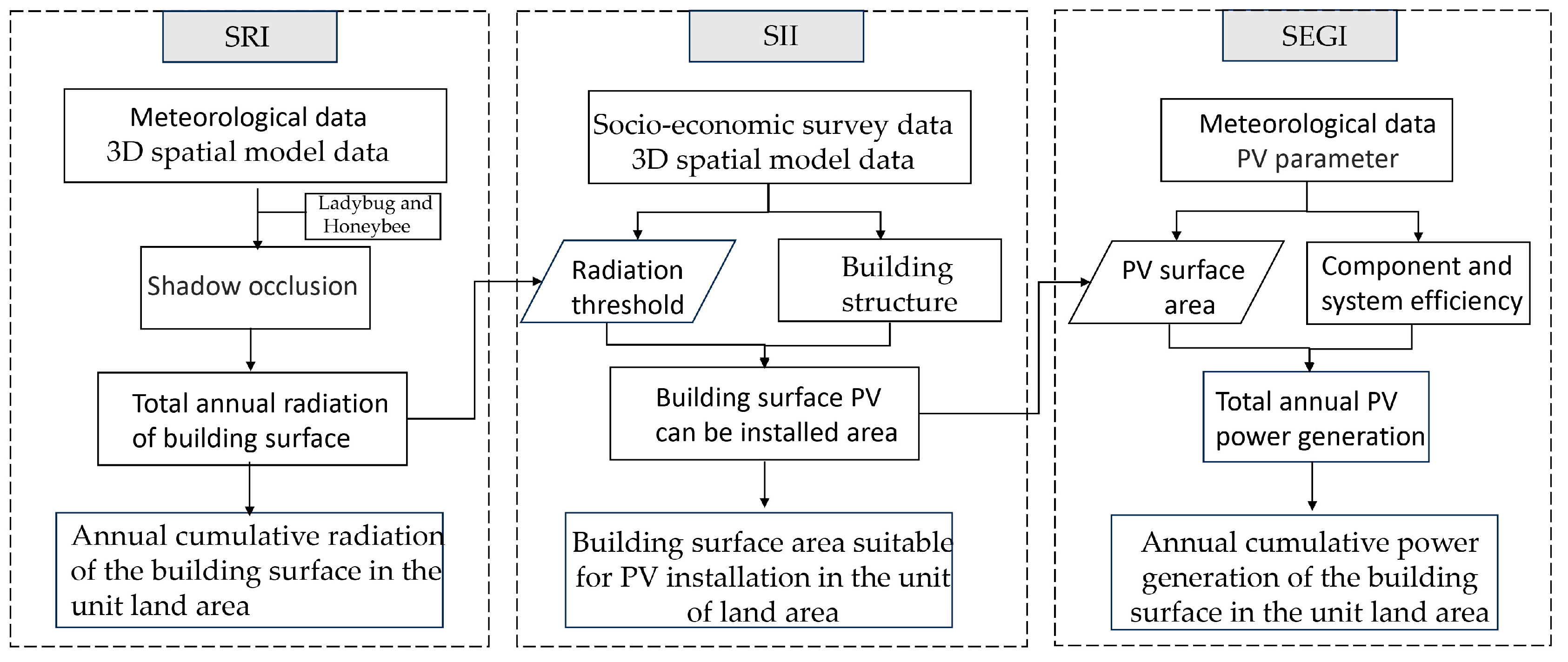 Energies 17 01025 g003