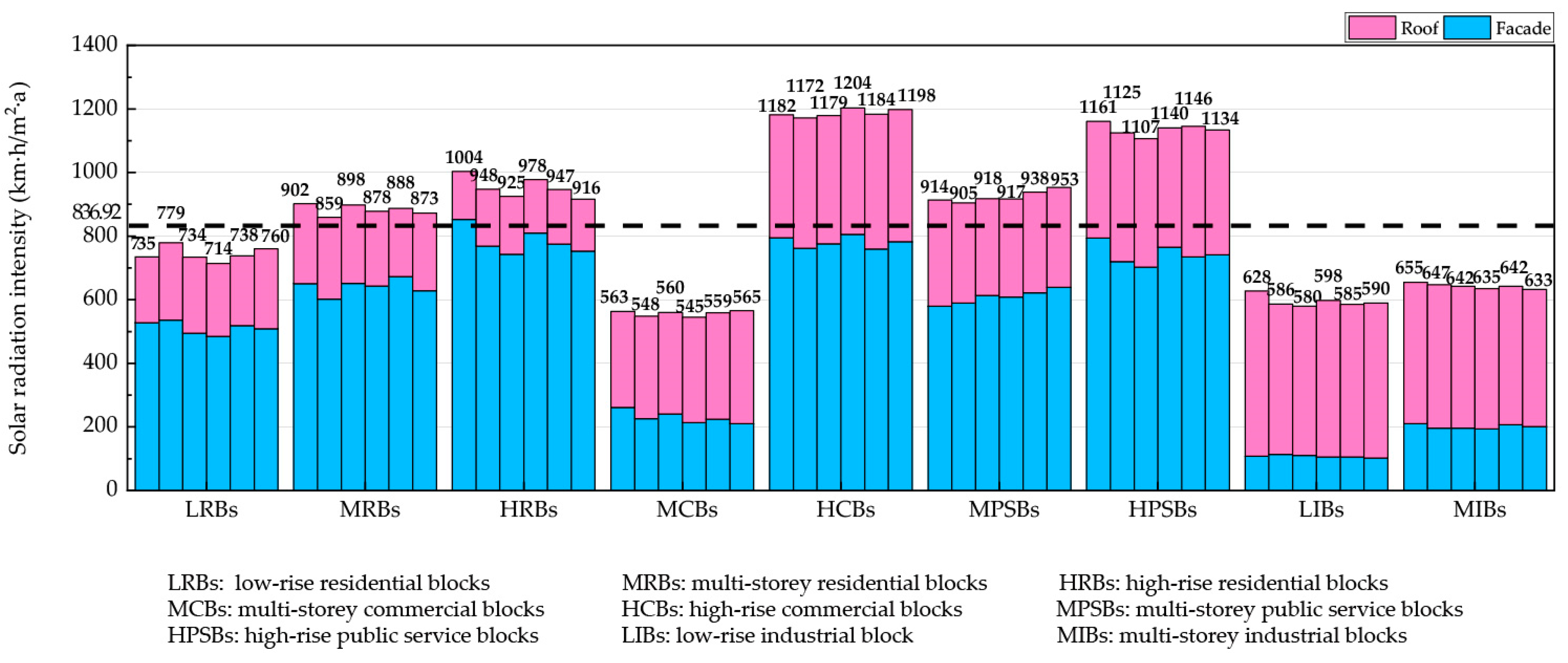 Energies 17 01025 g004