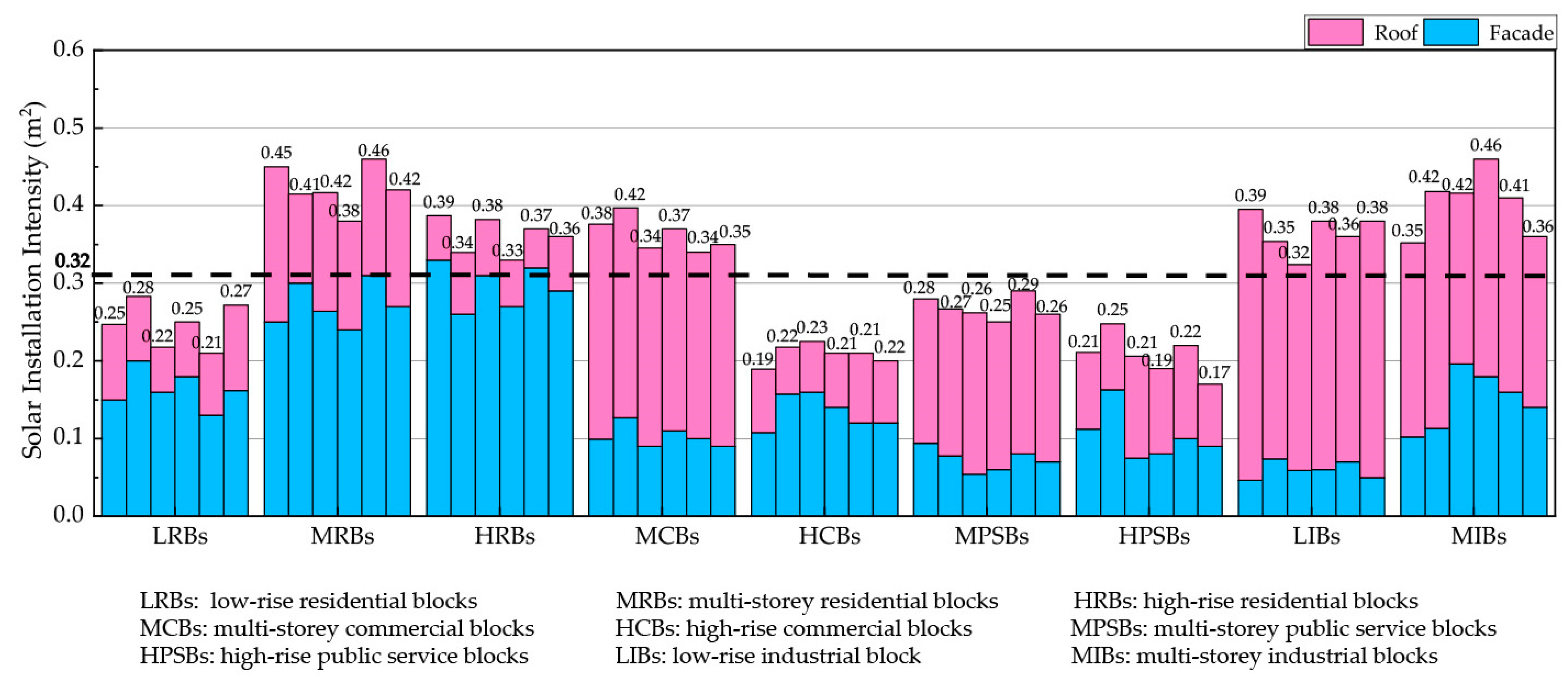 Energies 17 01025 g006