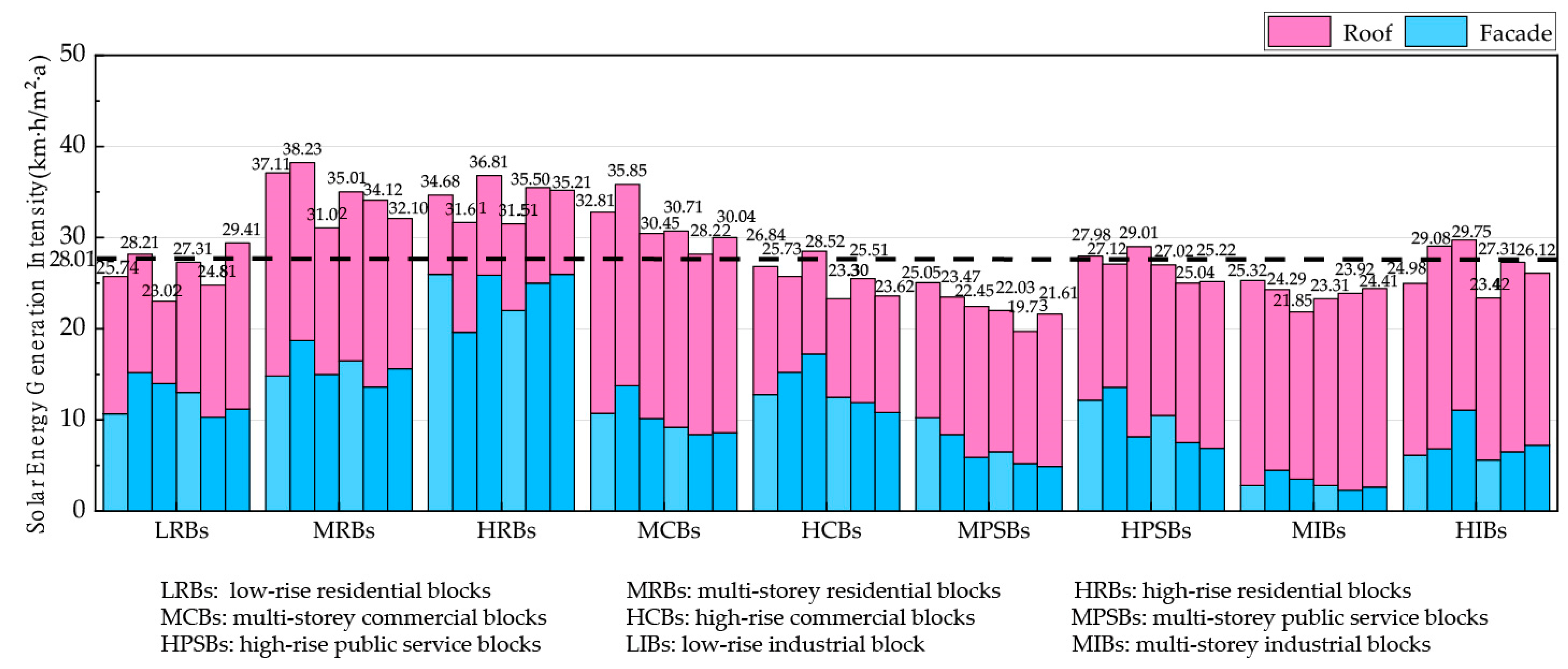 Energies 17 01025 g008