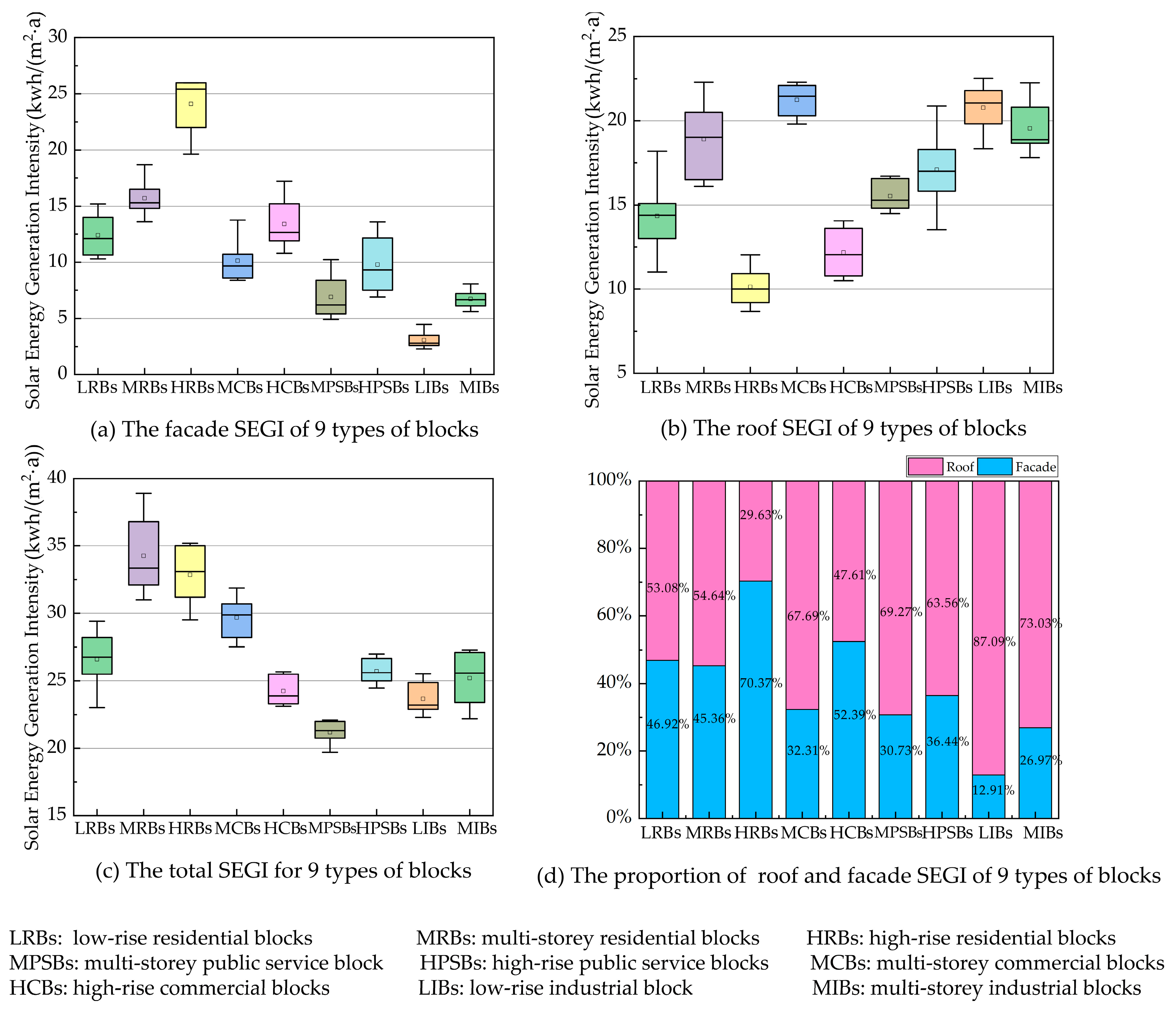 Energies 17 01025 g009