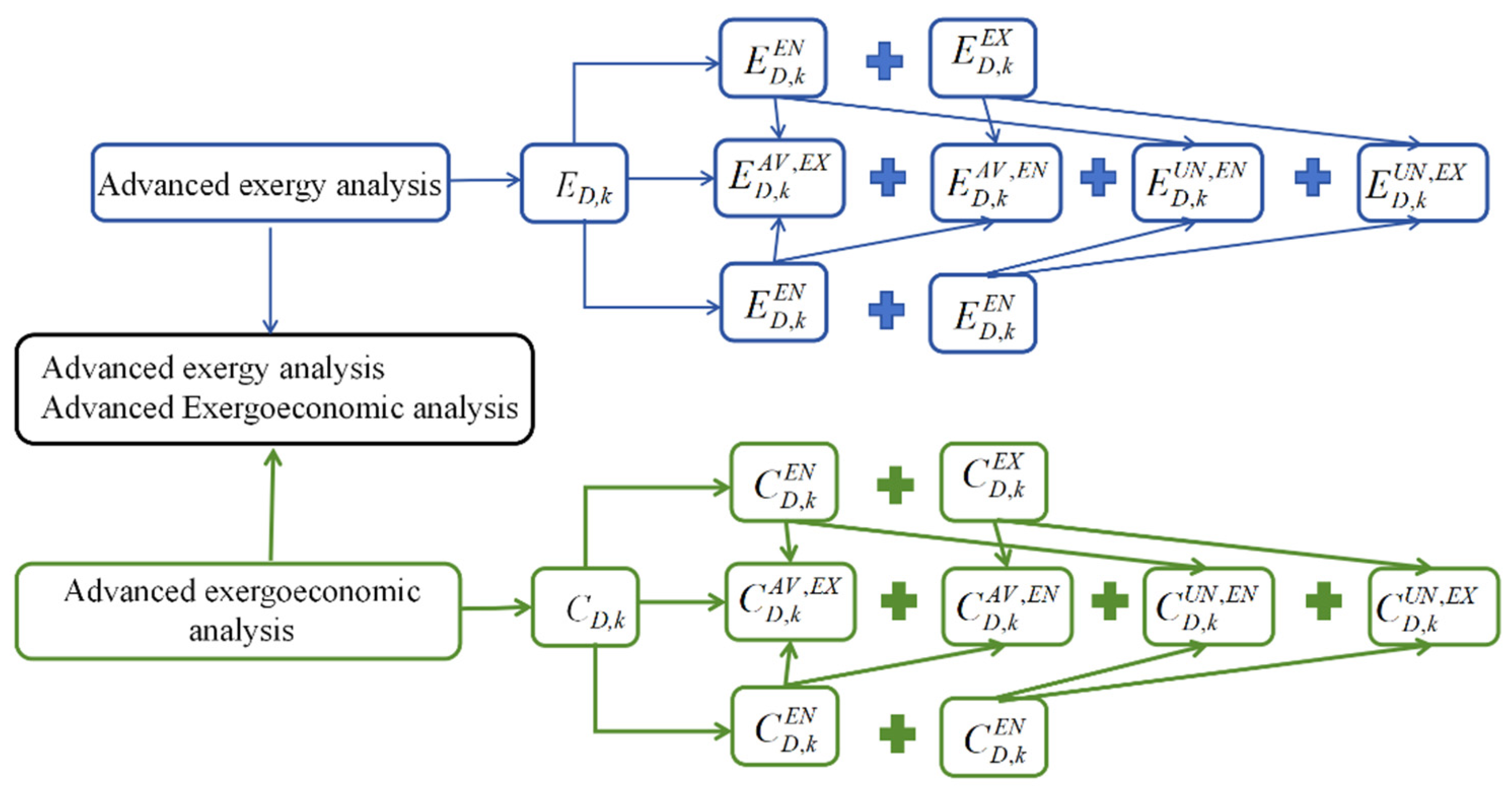 Energies 17 01027 g003