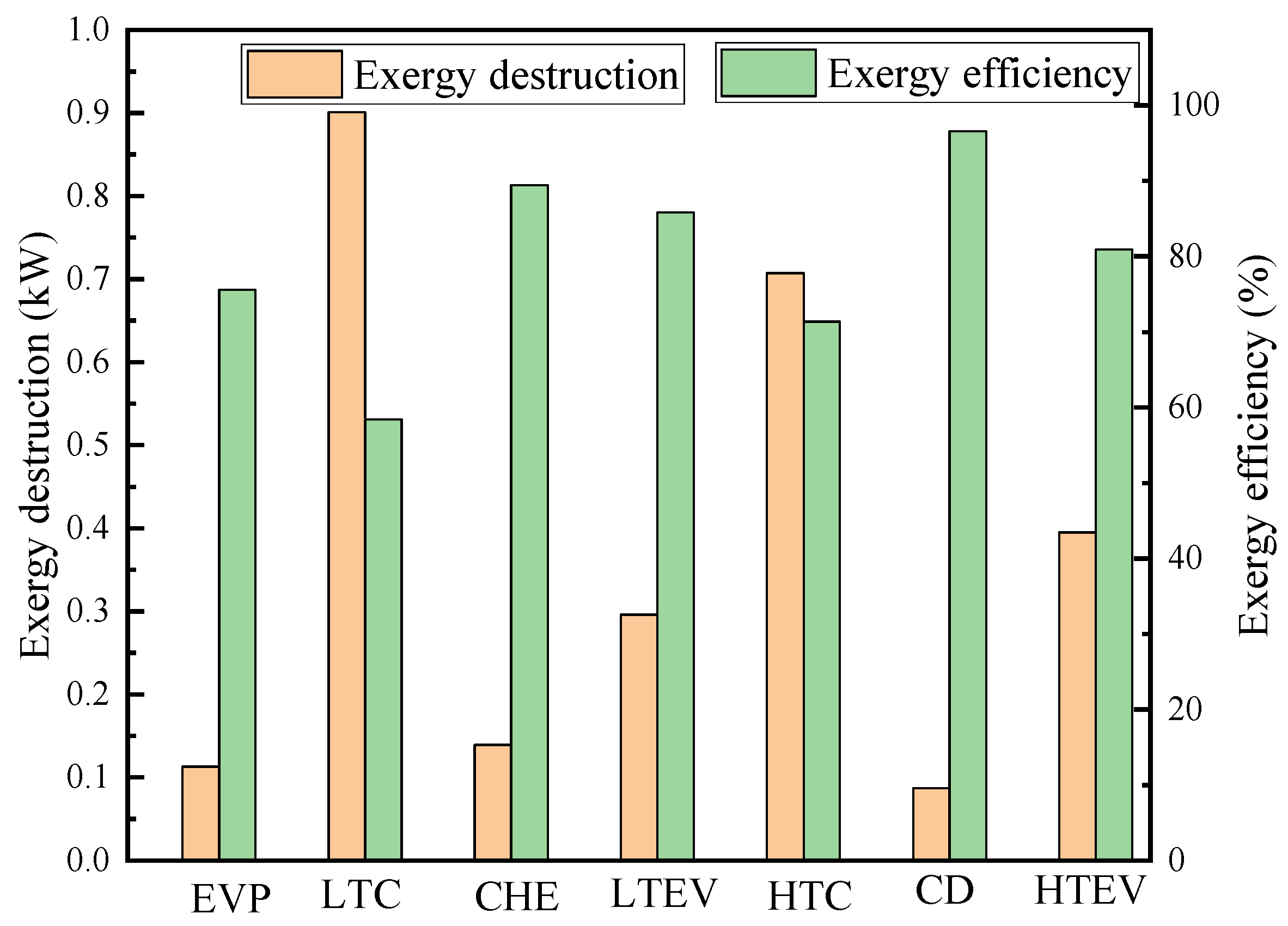Energies 17 01027 g004