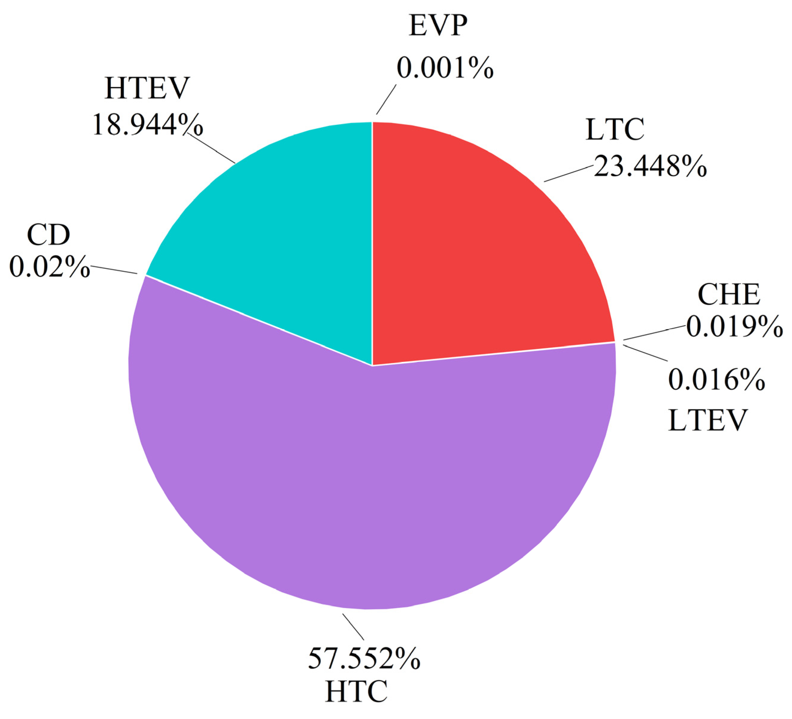 Energies 17 01027 g005