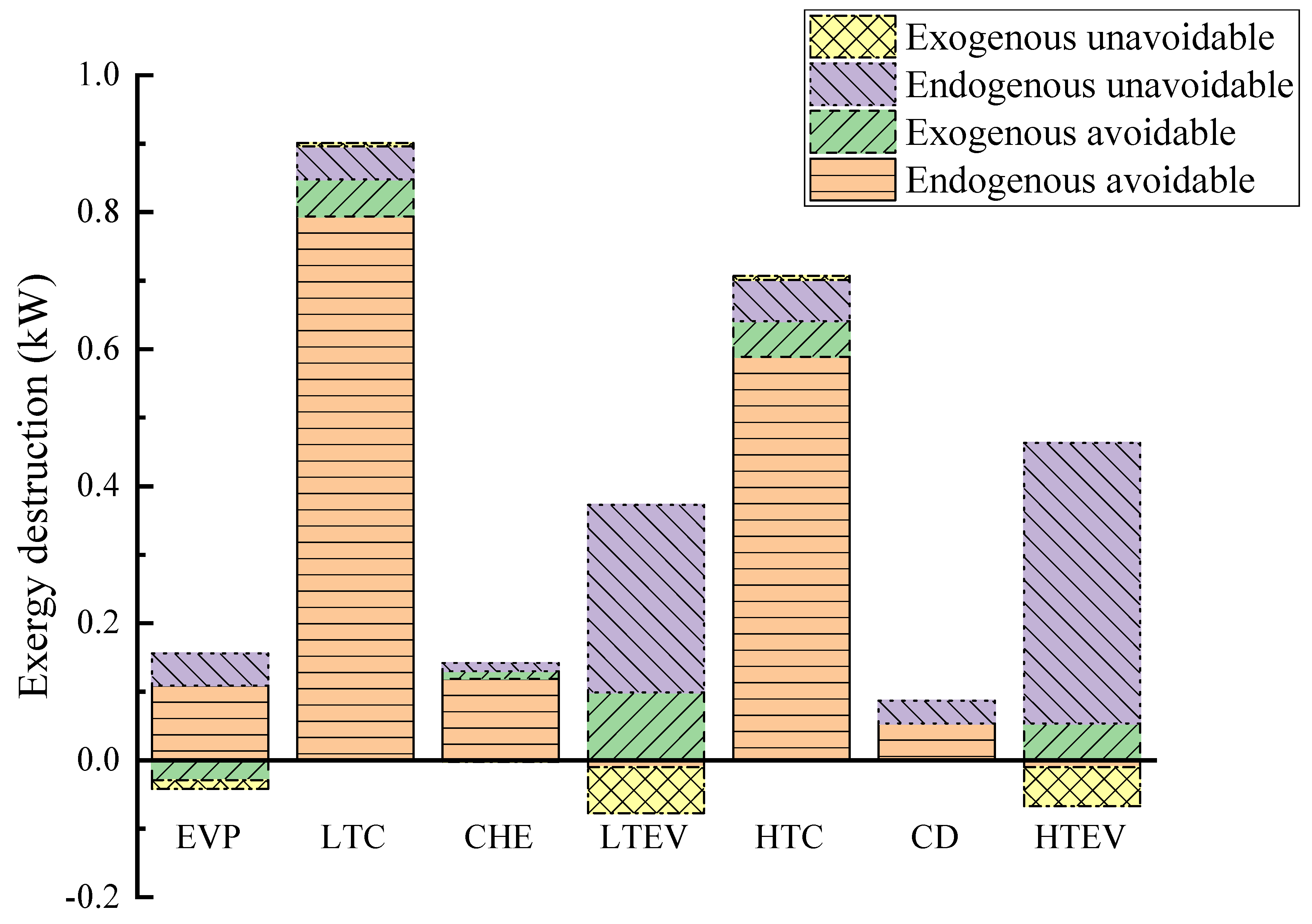 Energies 17 01027 g006