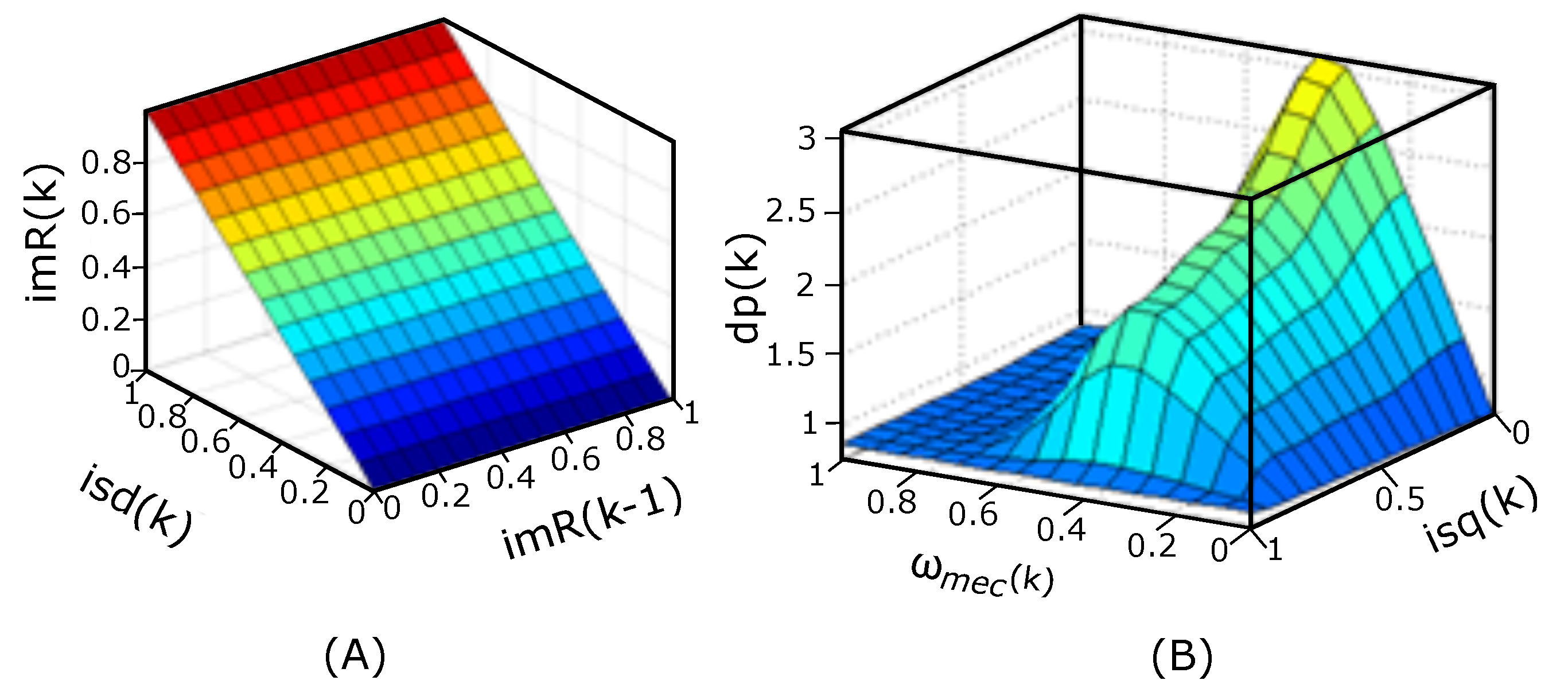Energies 17 01029 g003