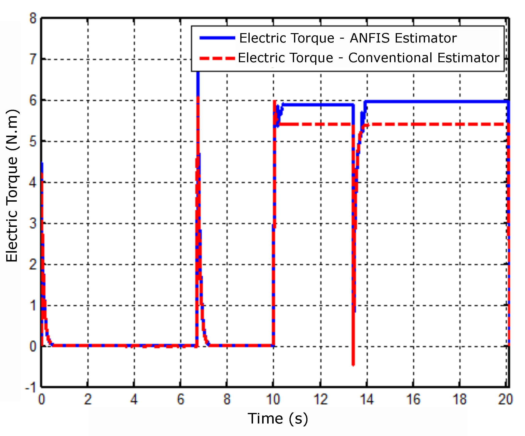 Energies 17 01029 g007