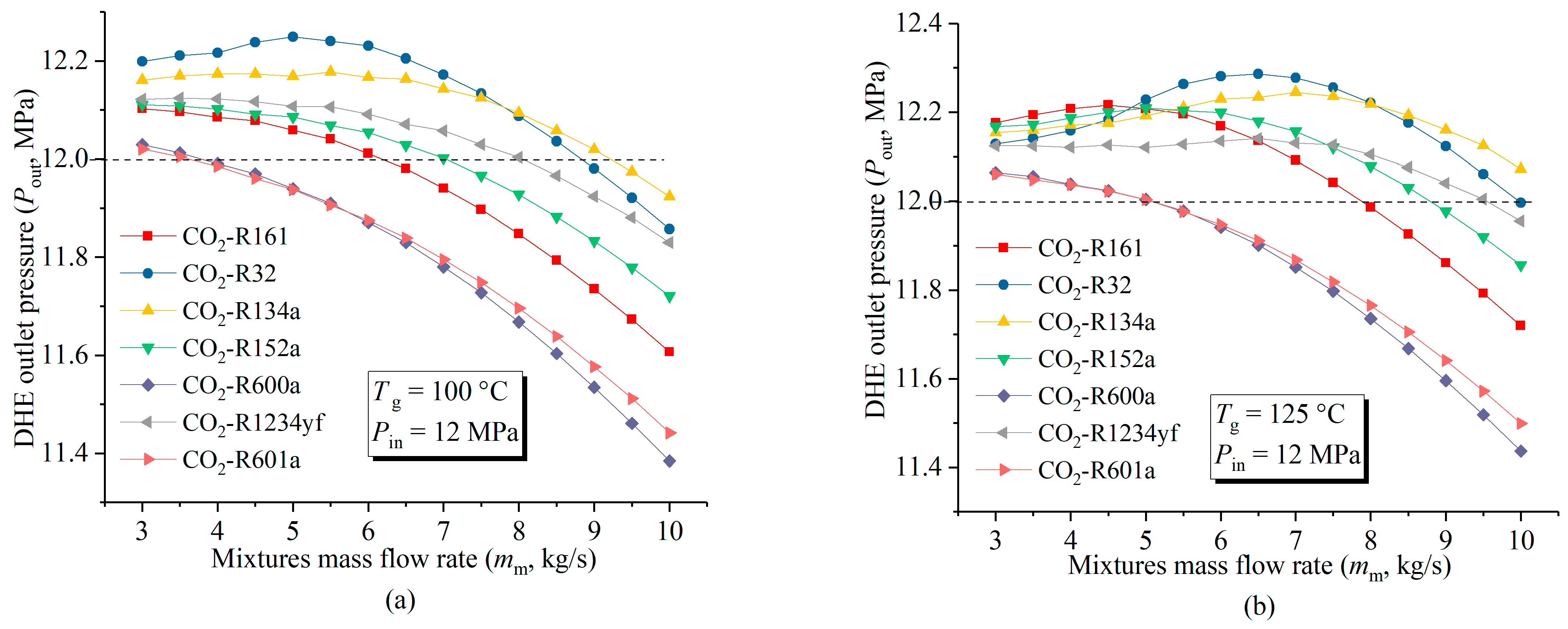 Energies 17 01031 g005a