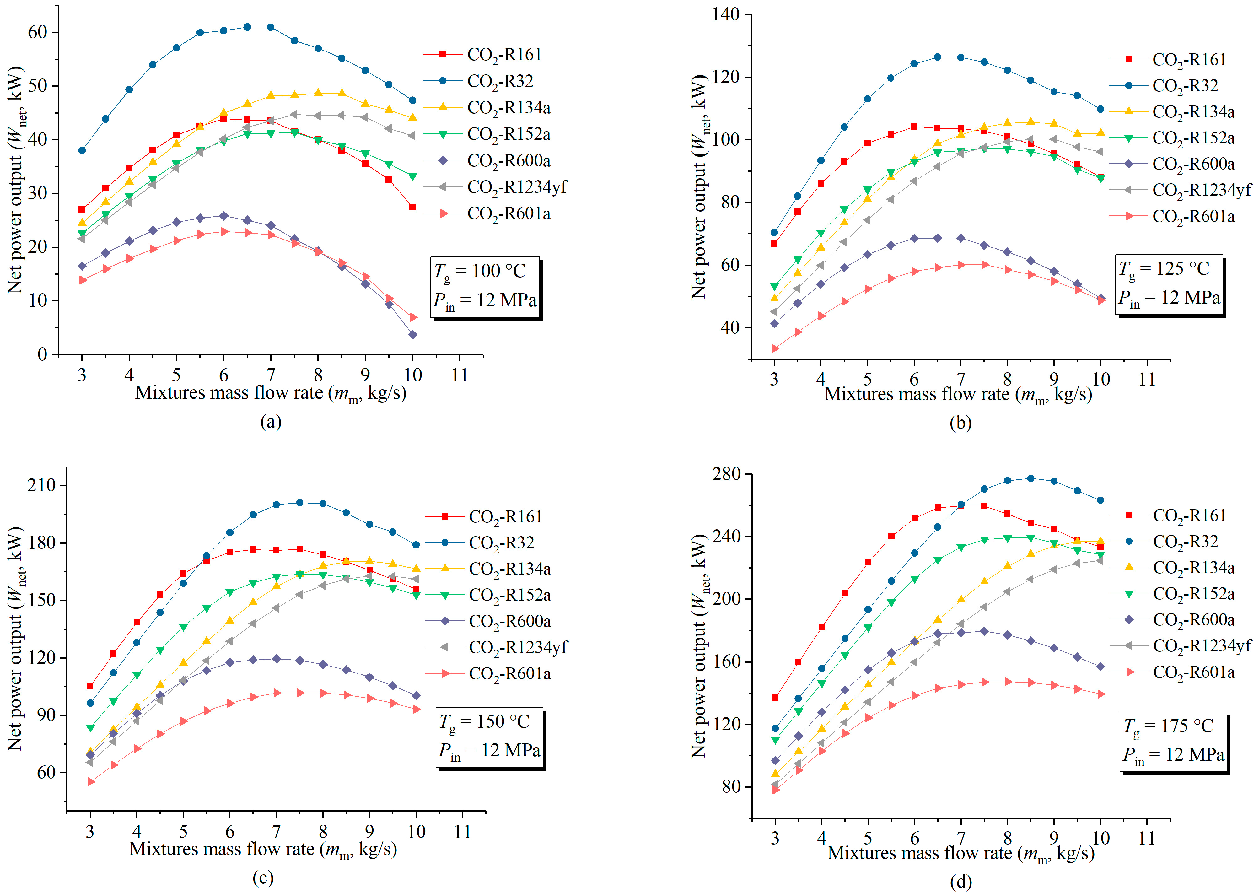 Energies 17 01031 g006