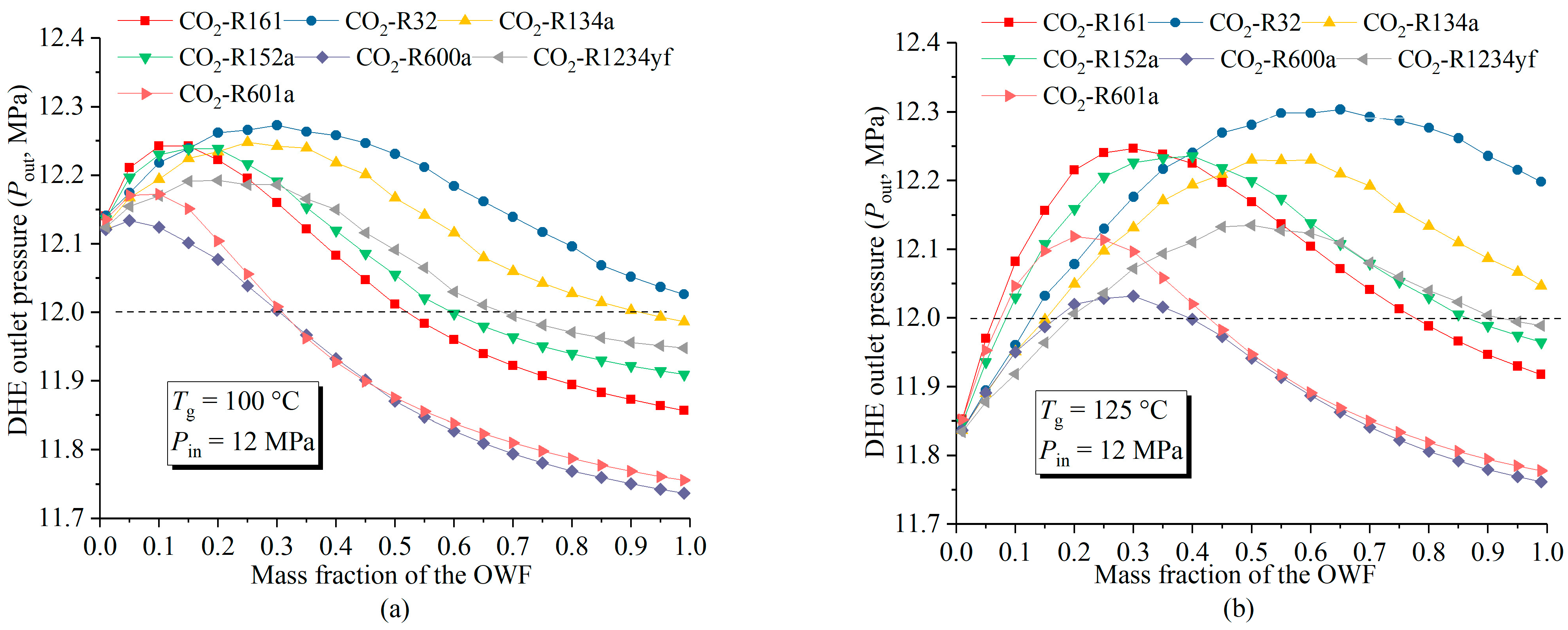 Energies 17 01031 g007a