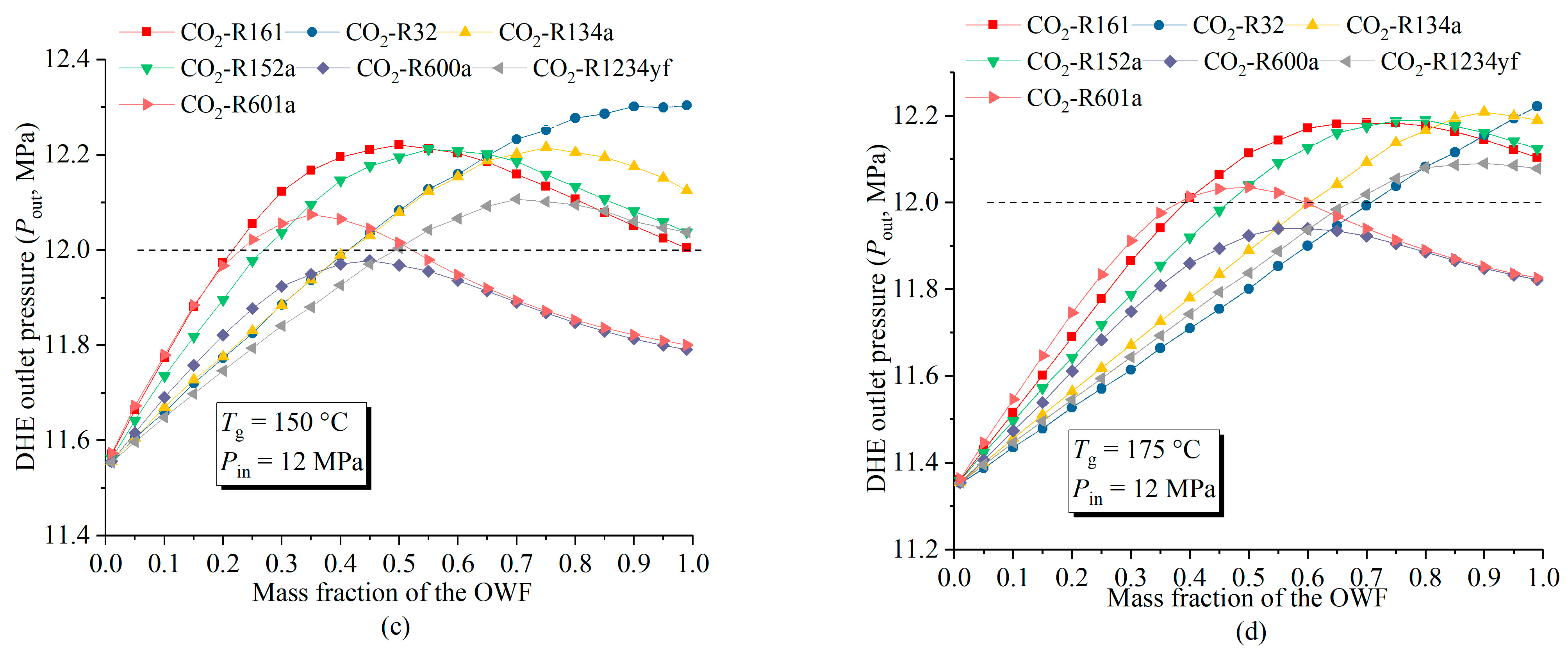 Energies 17 01031 g007b
